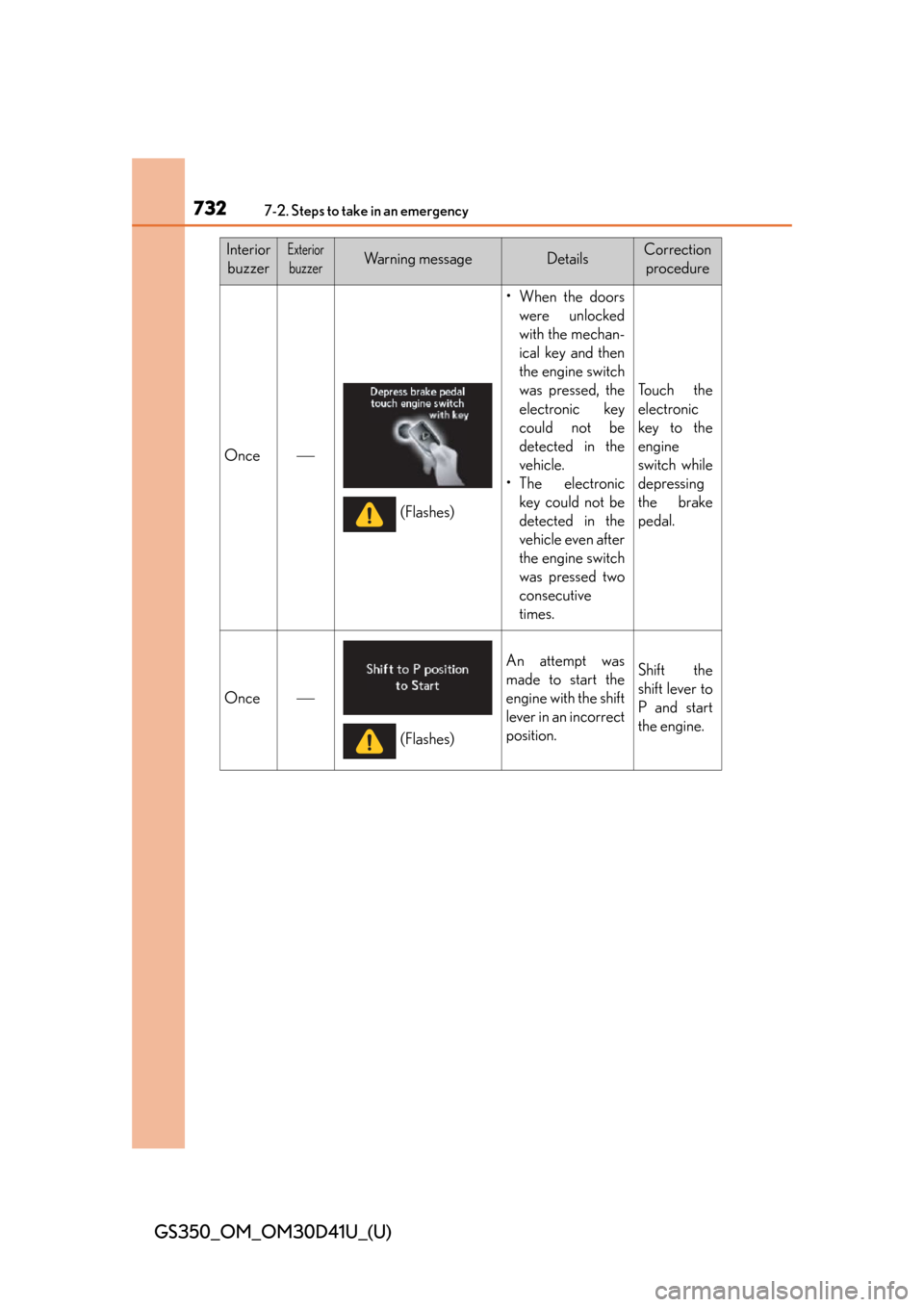 Lexus GS350 2014  Do-it-yourself maintenance / LEXUS 2014 GS350 OWNERS MANUAL (OM30D41U) 7327-2. Steps to take in an emergency
GS350_OM_OM30D41U_(U)
InteriorbuzzerExterior
buzzerWa r n i n g  m e s s a g eDetailsCorrection  procedure
Once
•When the doors were unlocked
with the mechan