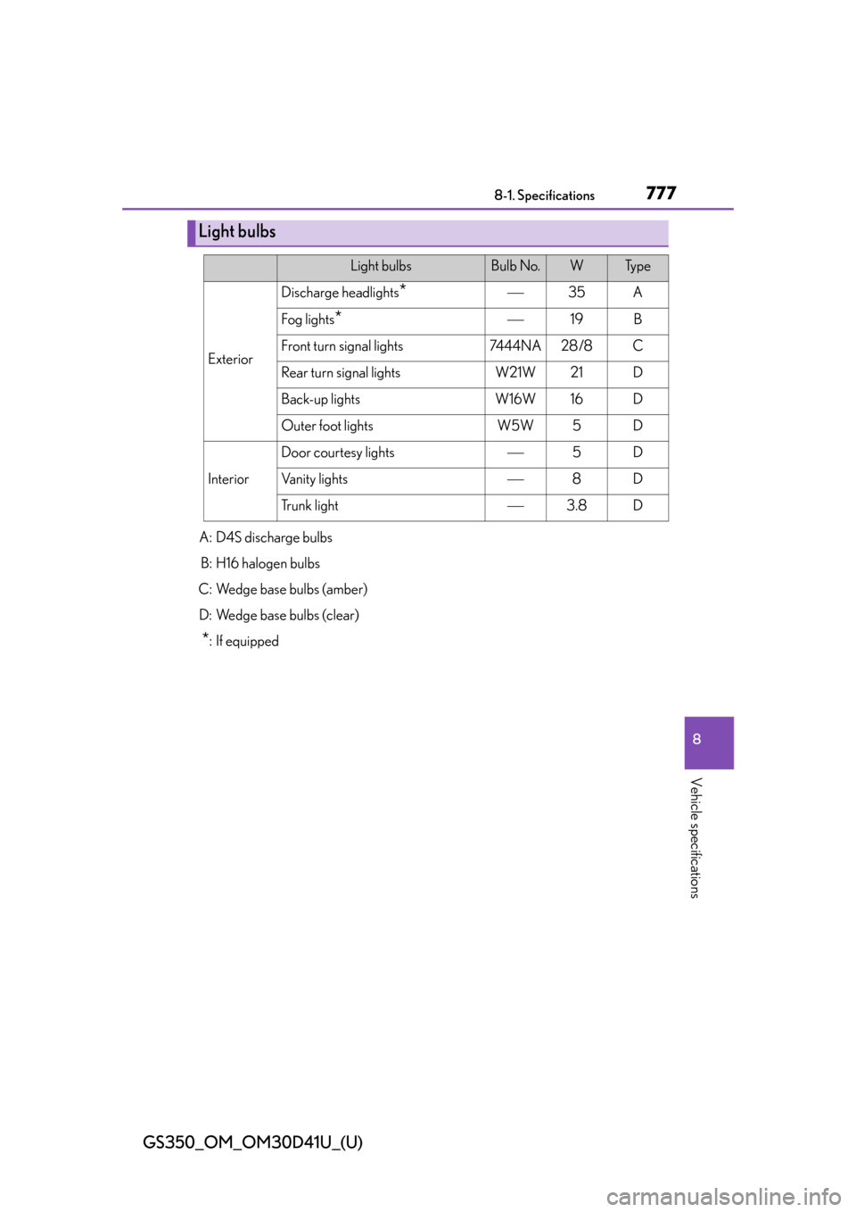 Lexus GS350 2014  Do-it-yourself maintenance / LEXUS 2014 GS350  (OM30D41U) Service Manual GS350_OM_OM30D41U_(U)
7778-1. Specifications
8
Vehicle specifications
A: D4S discharge bulbsB: H16 halogen bulbs
C: Wedge base bulbs (amber) D: Wedge base bulbs (clear)
*: If equipped
Light bulbs
Ligh