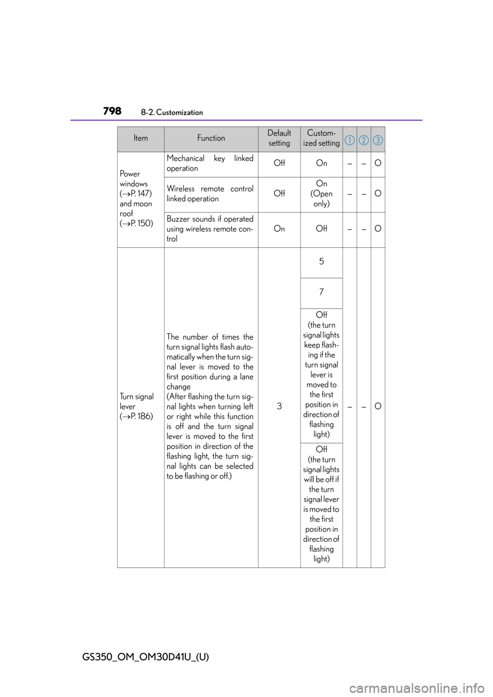 Lexus GS350 2014 Do-it-yourself maintenance / LEXUS 2014 GS350 OWNERS MANUAL (OM30D41U) 798
GS350_OM_OM30D41U_(U)
8-2. Customization
Po w e r
windows
( P. 1 4 7 )
and moon
roof
( P. 1 5 0 )
Mechanical key linked
operationOffOn——O
Wireless remote control
linked operatio Lexus GS350 2014 Do-it-yourself maintenance / LEXUS 2014 GS350 OWNERS MANUAL (OM30D41U) 798
GS350_OM_OM30D41U_(U)
8-2. Customization
Po w e r
windows
( P. 1 4 7 )
and moon
roof
( P. 1 5 0 )
Mechanical key linked
operationOffOn——O
Wireless remote control
linked operatio