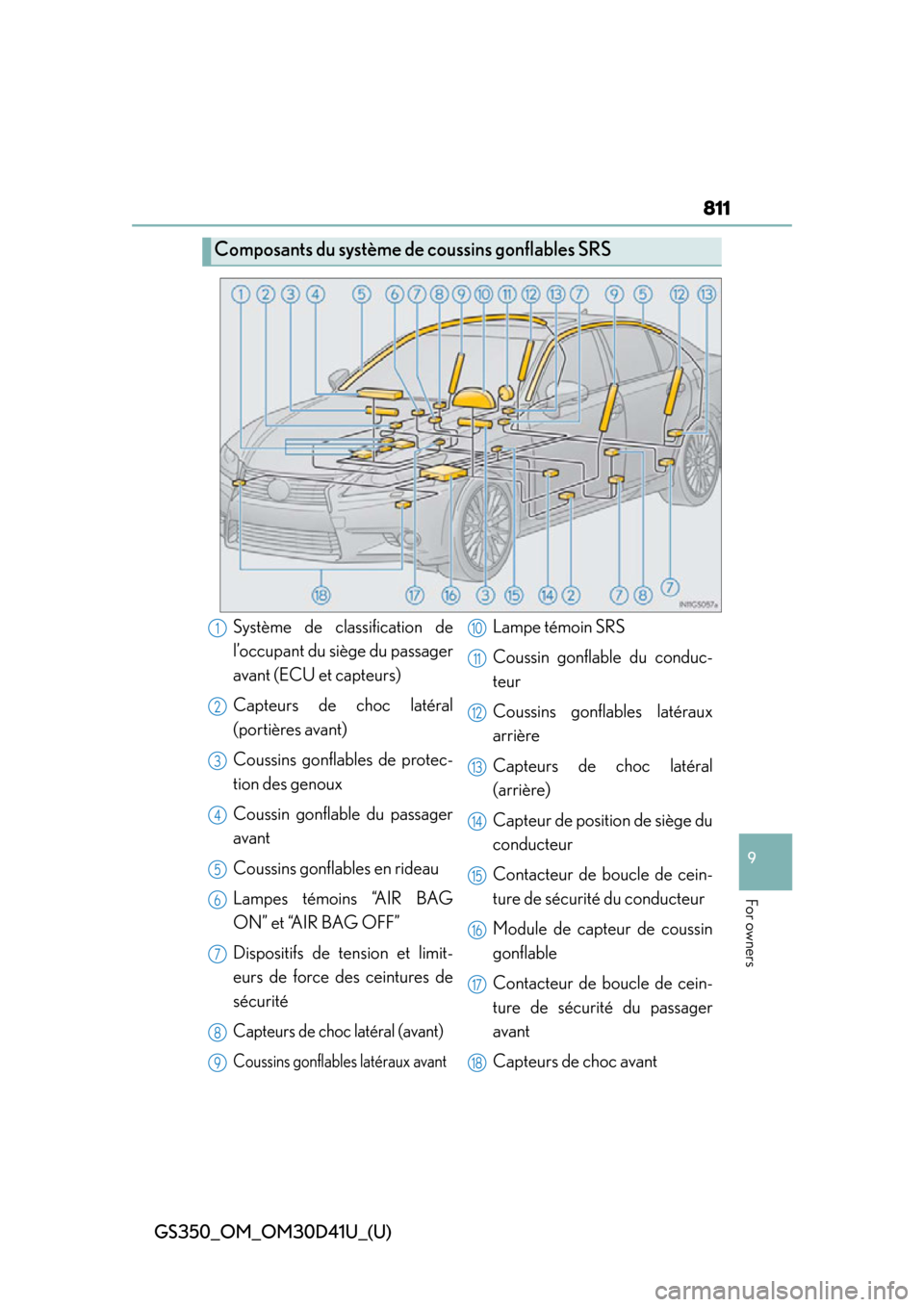 Lexus GS350 2014 Do-it-yourself maintenance / LEXUS 2014 GS350 OWNERS MANUAL (OM30D41U) GS350_OM_OM30D41U_(U)
811
9
For owners
Composants du système de coussins gonflables SRS
Système de classification de
l’occupant du siège du passager
avant (ECU et capteurs)
Capteurs de choc laté Lexus GS350 2014 Do-it-yourself maintenance / LEXUS 2014 GS350 OWNERS MANUAL (OM30D41U) GS350_OM_OM30D41U_(U)
811
9
For owners
Composants du système de coussins gonflables SRS
Système de classification de
l’occupant du siège du passager
avant (ECU et capteurs)
Capteurs de choc laté
