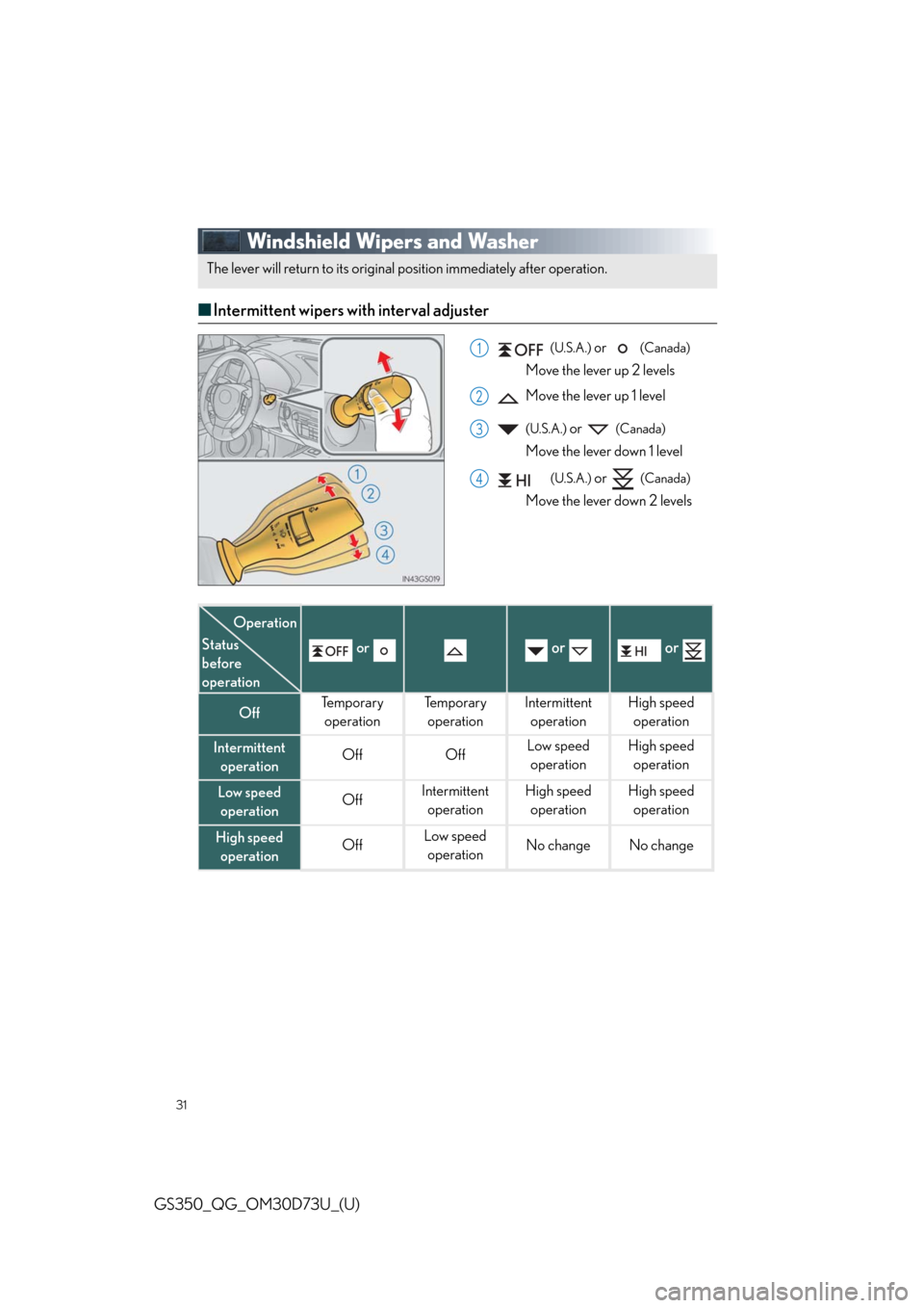 Lexus GS350 2014  Do-it-yourself maintenance / LEXUS 2014 GS350 QUICK GUIDE OWNERS MANUAL (OM30D73U) 31
GS350_QG_OM30D73U_(U)
Windshield Wipers and Washer
■Intermittent wipers with interval adjuster
 (U.S.A.) or   (Canada) 
Move the lever up 2 levels
 Move the lever up 1 level
 
(U.S.A.) or   (Cana