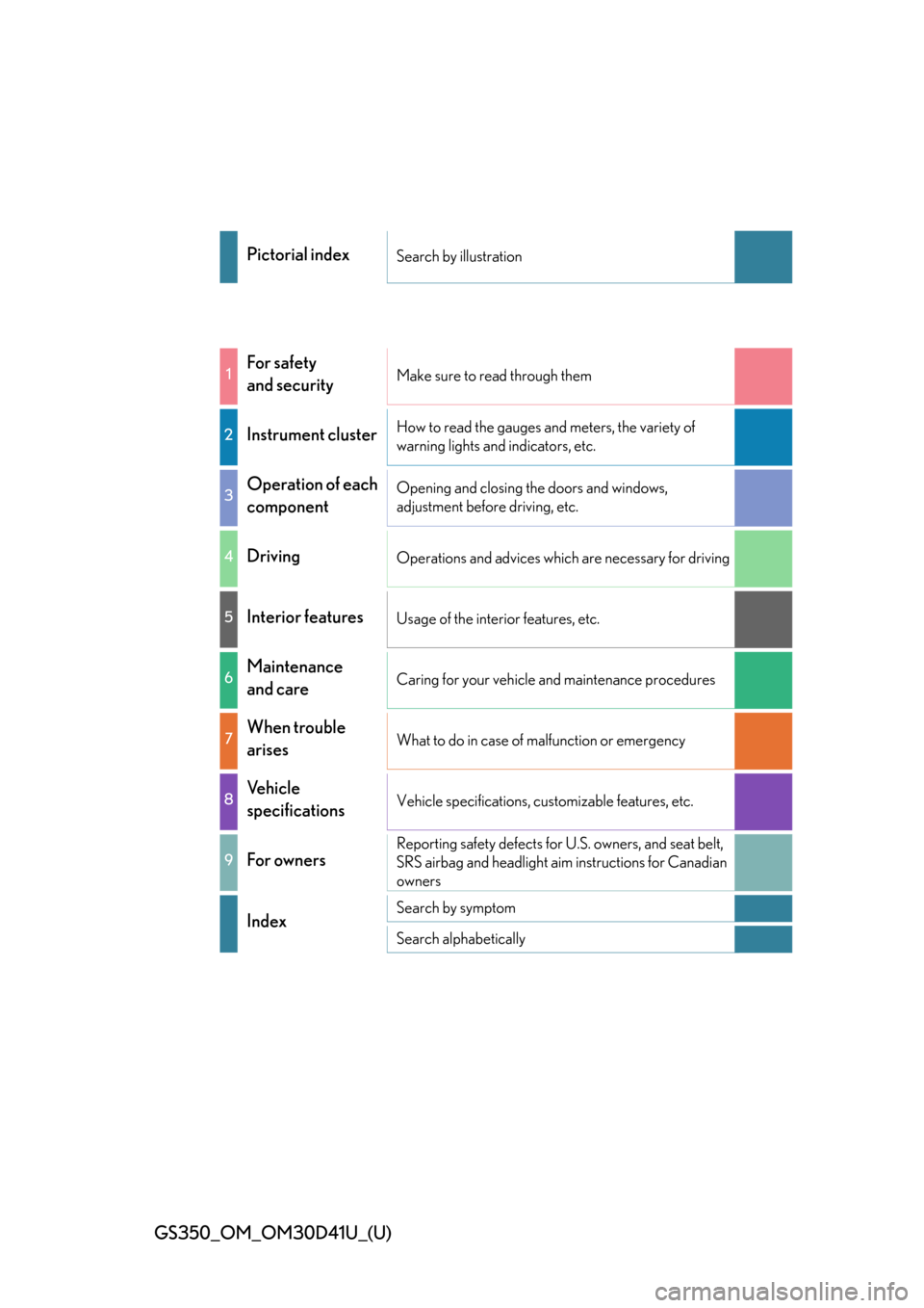Lexus GS350 2014  Opening, closing and locking the doors and trunk / LEXUS 2014 GS350 OWNERS MANUAL (OM30D41U) GS350_OM_OM30D41U_(U)
Pictorial indexSearch by illustration
1For safety 
and securityMake sure to read through them
2Instrument clusterHow to read the gauges and meters, the variety of 
warning lights