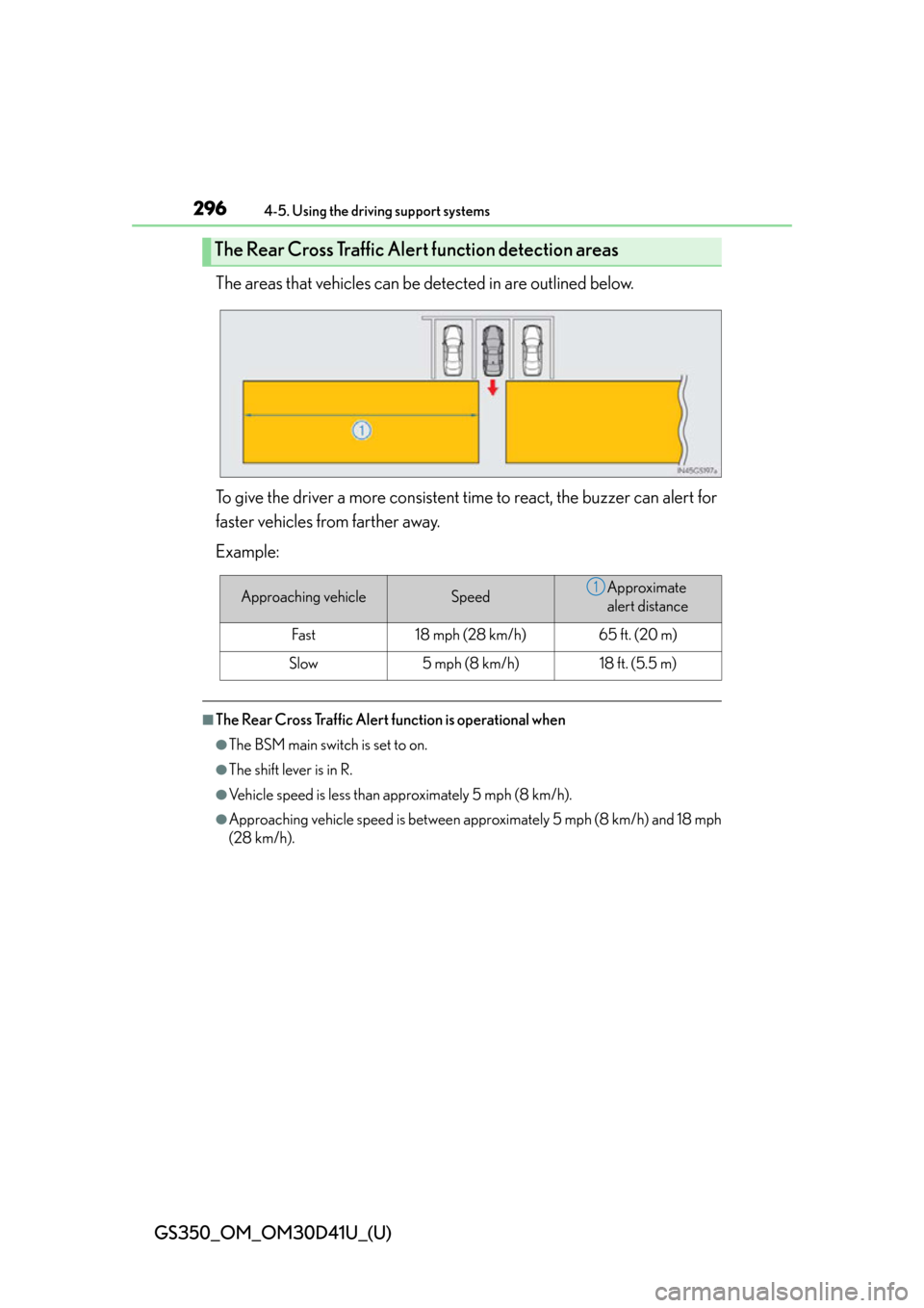 Lexus GS350 2014  Opening, closing and locking the doors and trunk / LEXUS 2014 GS350  (OM30D41U) Owners Guide 296
GS350_OM_OM30D41U_(U)
4-5. Using the driving support systems
The areas that vehicles can be detected in are outlined below.
To give the driver a more consistent time to react, the buzzer can alert