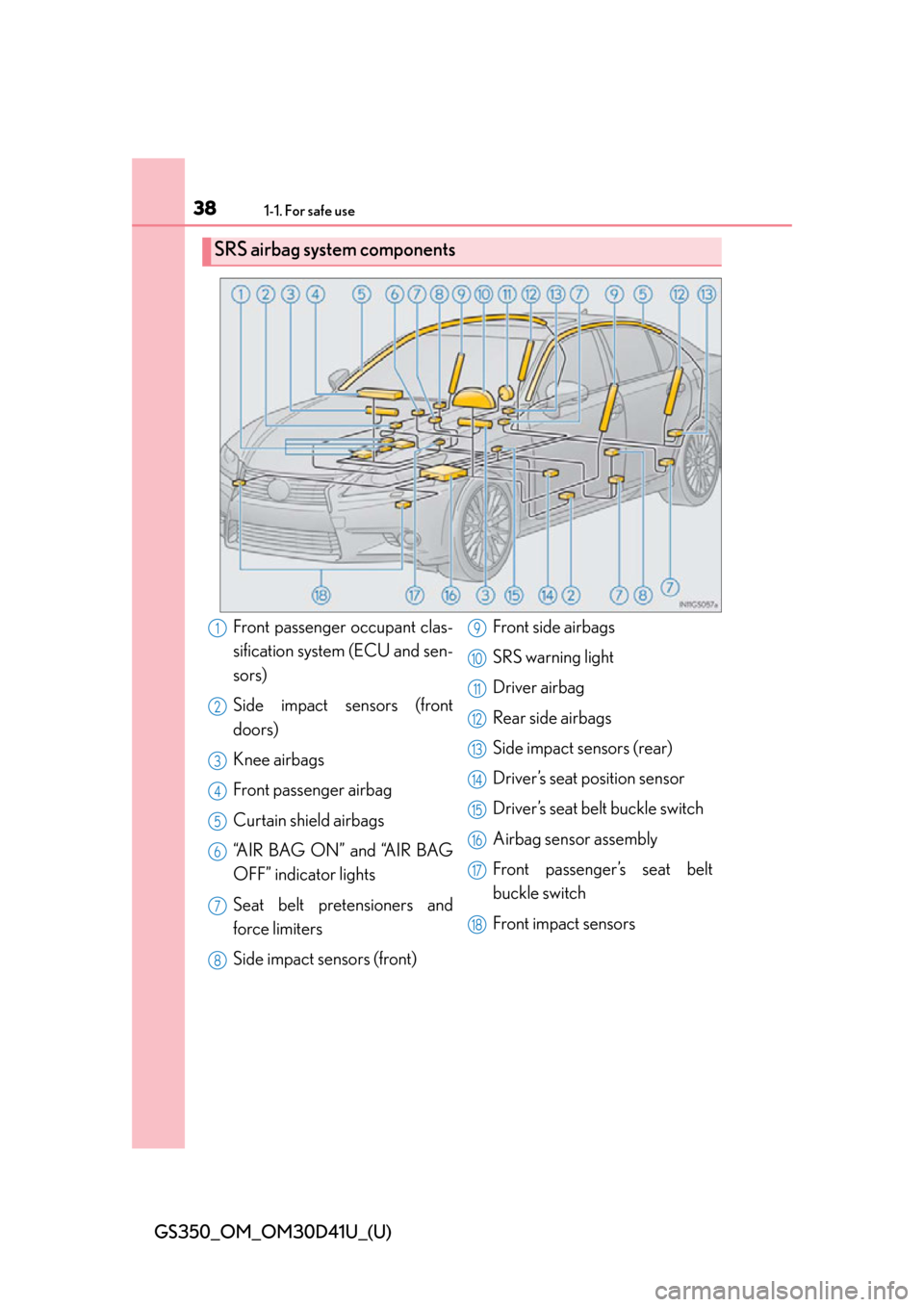 Lexus GS350 2014 Opening, closing and locking the doors and trunk / LEXUS 2014 GS350 OWNERS MANUAL (OM30D41U) 381-1. For safe use
GS350_OM_OM30D41U_(U)
SRS airbag system components
Front passenger occupant clas-
sification system (ECU and sen-
sors)
Side impact sensors (front
doors)
Knee airbags
Front passeng Lexus GS350 2014 Opening, closing and locking the doors and trunk / LEXUS 2014 GS350 OWNERS MANUAL (OM30D41U) 381-1. For safe use
GS350_OM_OM30D41U_(U)
SRS airbag system components
Front passenger occupant clas-
sification system (ECU and sen-
sors)
Side impact sensors (front
doors)
Knee airbags
Front passeng