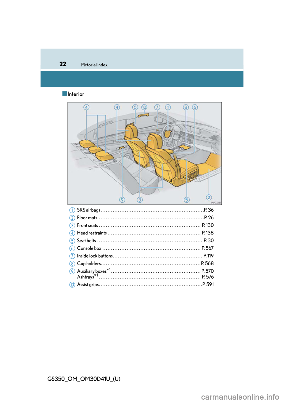 Lexus GS350 2014  Instrument cluster / LEXUS 2014 GS350 OWNERS MANUAL (OM30D41U) 22Pictorial index
GS350_OM_OM30D41U_(U)
■Interior
SRS airbags . . . . . . . . . . . . . . . . . . . . . . . . . . . . . . . . . . . . . . . . . . . . . . . . . . . . . . . . . . . .P. 36
Floor mats.