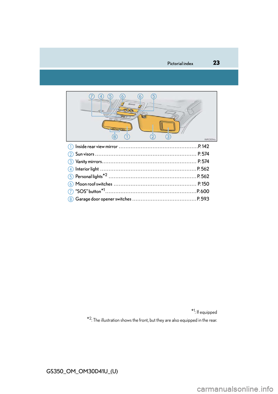 Lexus GS350 2014  Instrument cluster / LEXUS 2014 GS350  (OM30D41U) Owners Manual 23Pictorial index
GS350_OM_OM30D41U_(U)
Inside rear view mirror  . . . . . . . . . . . . . . . . . . . . . . . . . . . . . . . . . . . . . . . . . . . . . . .P. 142
Sun visors  . . . . . . . . . . . .