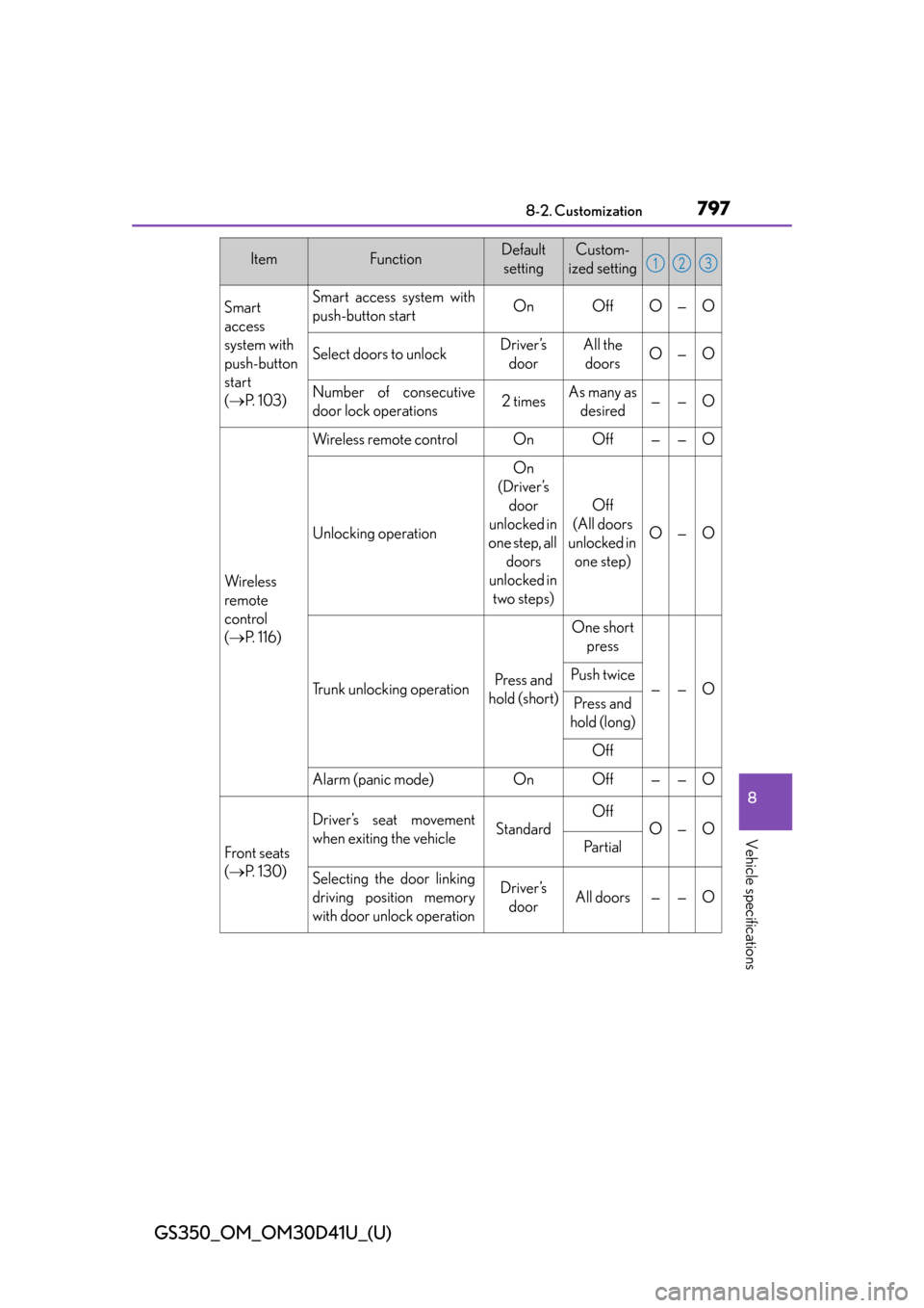 Lexus GS350 2014  Instrument cluster / LEXUS 2014 GS350 OWNERS MANUAL (OM30D41U) GS350_OM_OM30D41U_(U)
7978-2. Customization
8
Vehicle specifications
Smart
access 
system with 
push-button 
start 
( P.  1 0 3 )Smart access system with
push-button startOnOffO—O
Select doors to