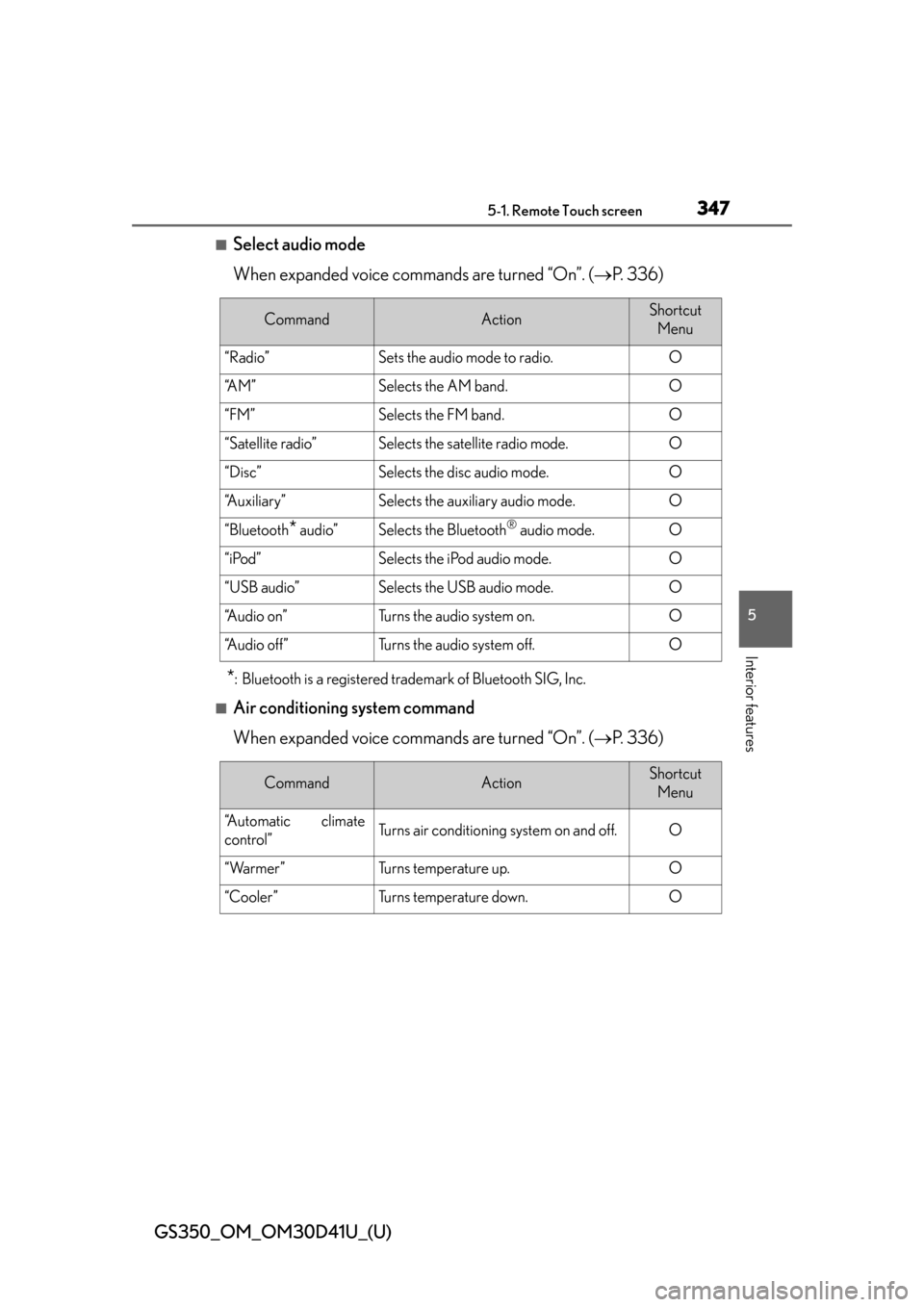 Lexus GS350 2014  Refueling / LEXUS 2014 GS350 OWNERS MANUAL (OM30D41U) GS350_OM_OM30D41U_(U)
3475-1. Remote Touch screen
5
Interior features
■Select audio mode
When expanded voice commands are turned “On”. (P.  3 3 6 )
*: Bluetooth is a registered trademark of B