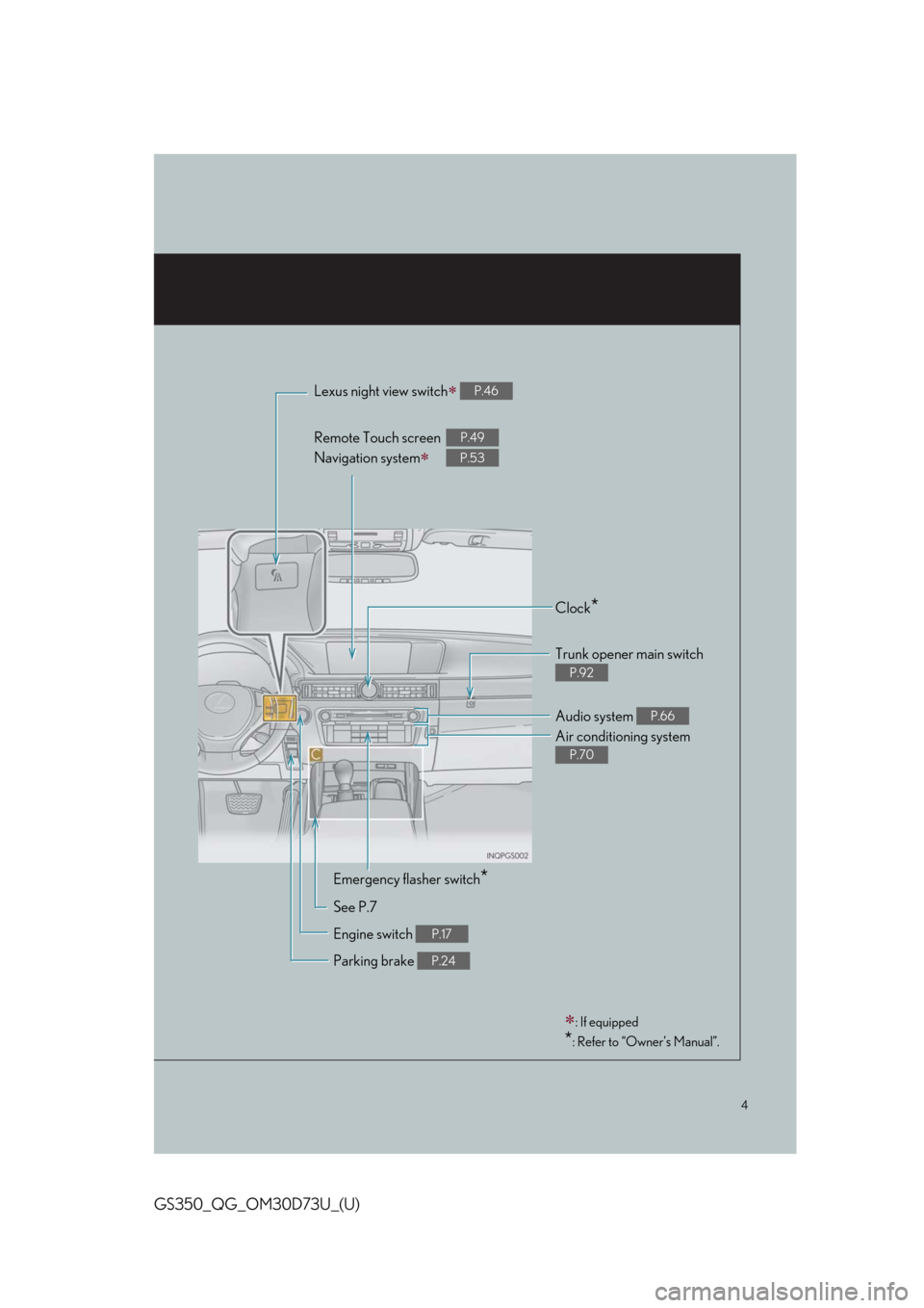 Lexus GS350 2014  Refueling / LEXUS 2014 GS350 QUICK GUIDE OWNERS MANUAL (OM30D73U) 4
GS350_QG_OM30D73U_(U)
Lexus night view switch P.46
Remote Touch screen 
Navigation system
 
P.49
P.53
Clock*
Trunk opener main switch 
P.92
Audio system P.66
Air conditioning system 
P.70
Emer