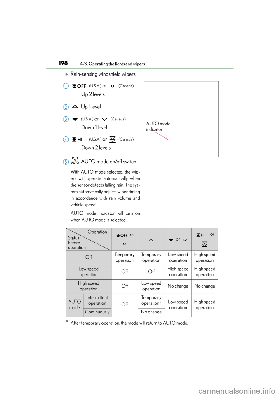 Lexus GS350 2013 User Guide 198
GS350_U (OM30C34U)
4-3. Operating the lights and wipers
�XRain-sensing windshield wipers 
(U.S.A.) or   (Canada) 
Up 2 levels
 Up 1 level
 
(U.S.A.) or   (Canada) 
Down 1 level
 
(U.S.A.) or   (Ca