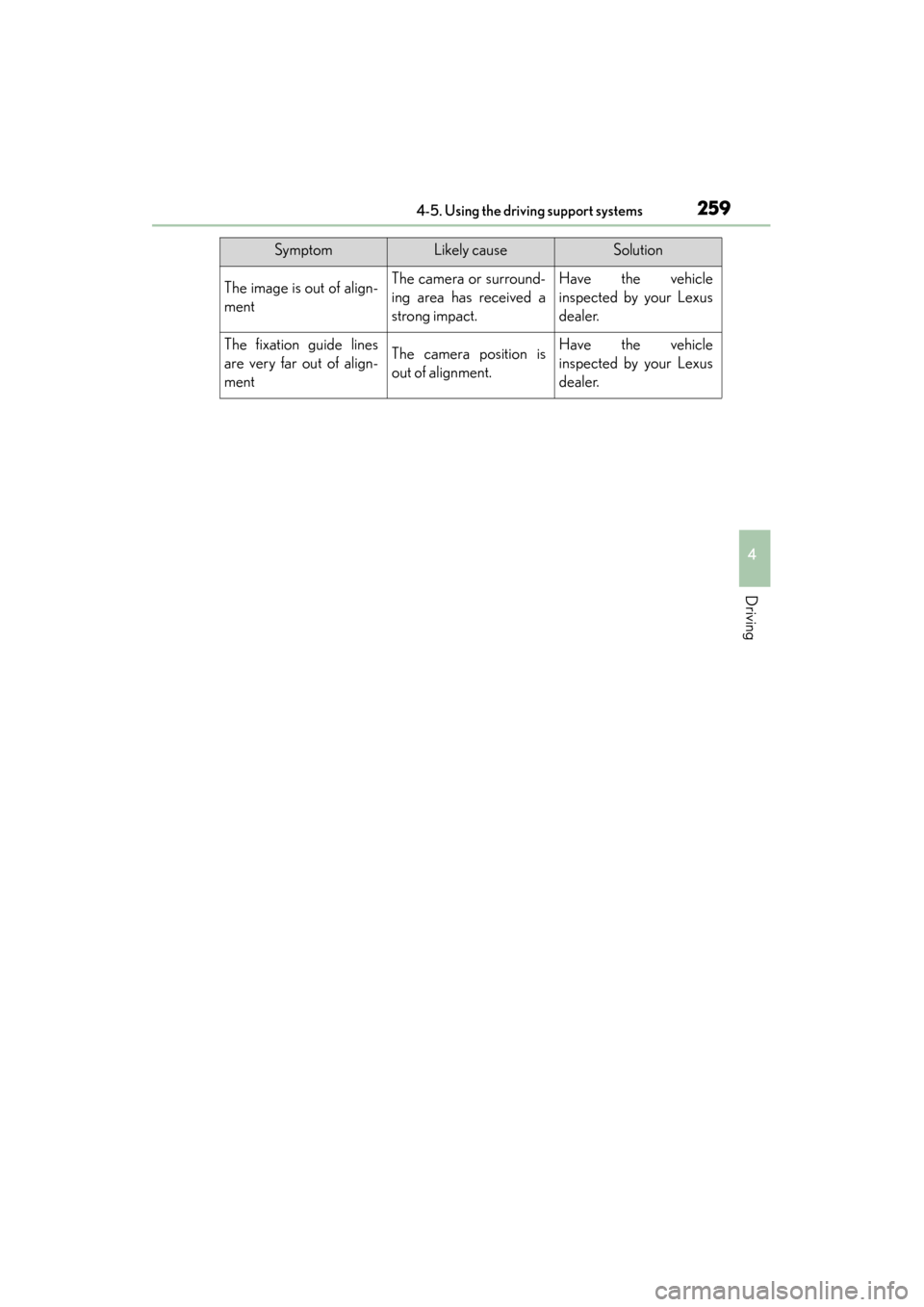 Lexus GS350 2013  Owners Manual GS350_U (OM30C34U)
2594-5. Using the driving support systems
4
Driving
The image is out of align-
mentThe camera or surround-
ing area has received a
strong impact.Have the vehicle
inspected by your L
