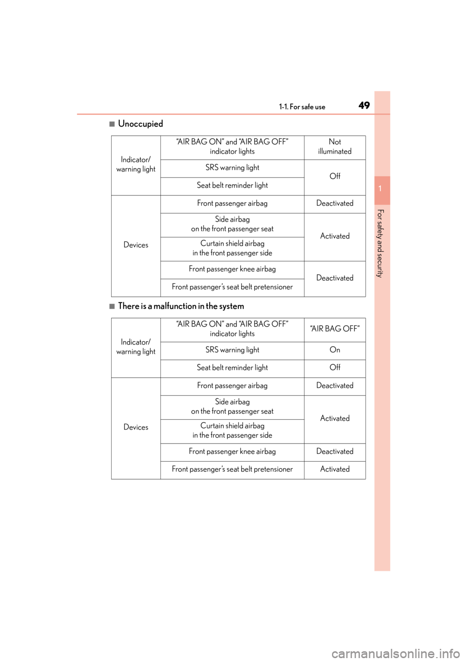 Lexus GS350 2013 Service Manual 491-1. For safe use
GS350_U (OM30C34U)
1
For safety and security
■Unoccupied
■There is a malfunction in the system
Indicator/
warning light
“AIR BAG ON” and “AIR BAG OFF” indicator lights Lexus GS350 2013 Service Manual 491-1. For safe use
GS350_U (OM30C34U)
1
For safety and security
■Unoccupied
■There is a malfunction in the system
Indicator/
warning light
“AIR BAG ON” and “AIR BAG OFF” indicator lights