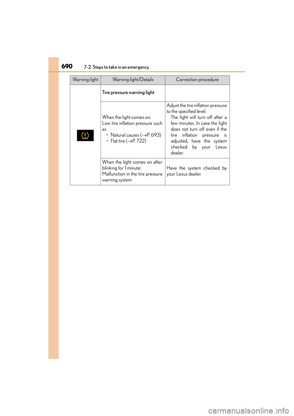Lexus GS350 2013 Owners Manual 6907-2. Steps to take in an emergency
GS350_U (OM30C34U)
Tire pressure warning light
When the light comes on:
Low tire inflation pressure such
as• Natural causes ( →P. 6 9 3 )
• Flat tire ( → Lexus GS350 2013 Owners Manual 6907-2. Steps to take in an emergency
GS350_U (OM30C34U)
Tire pressure warning light
When the light comes on:
Low tire inflation pressure such
as• Natural causes ( →P. 6 9 3 )
• Flat tire ( →