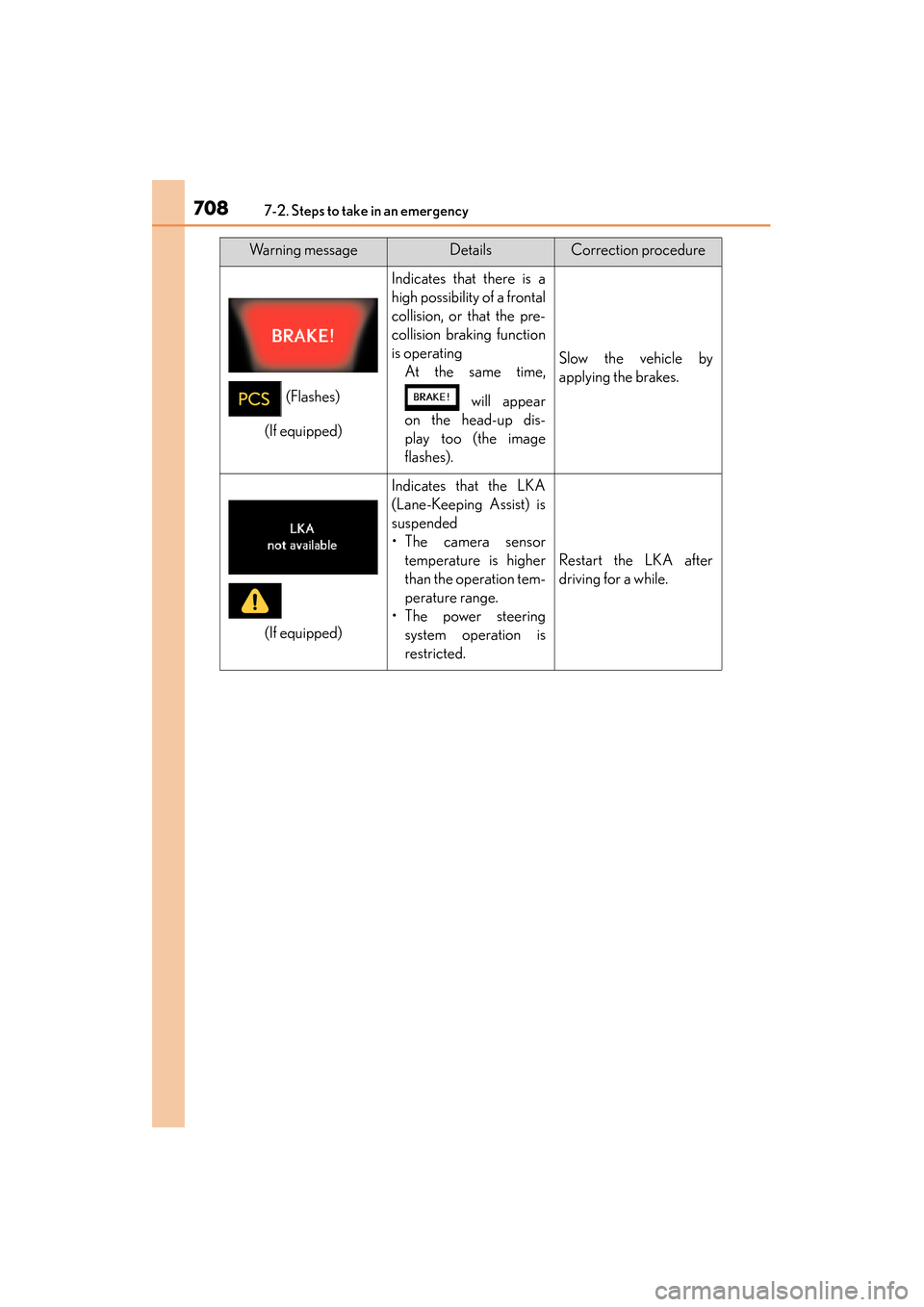 Lexus GS350 2013  Owners Manual 7087-2. Steps to take in an emergency
GS350_U (OM30C34U)
Indicates that there is a
high possibility of a frontal
collision, or that the pre-
collision braking function
is operatingAt the same time,
 w