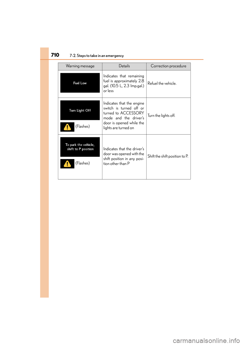 Lexus GS350 2013  Owners Manual 7107-2. Steps to take in an emergency
GS350_U (OM30C34U)
Indicates that remaining
fuel is approximately 2.8
gal. (10.5 L, 2.3 Imp.gal.)
or less
Refuel the vehicle.
Indicates that the engine
switch is 