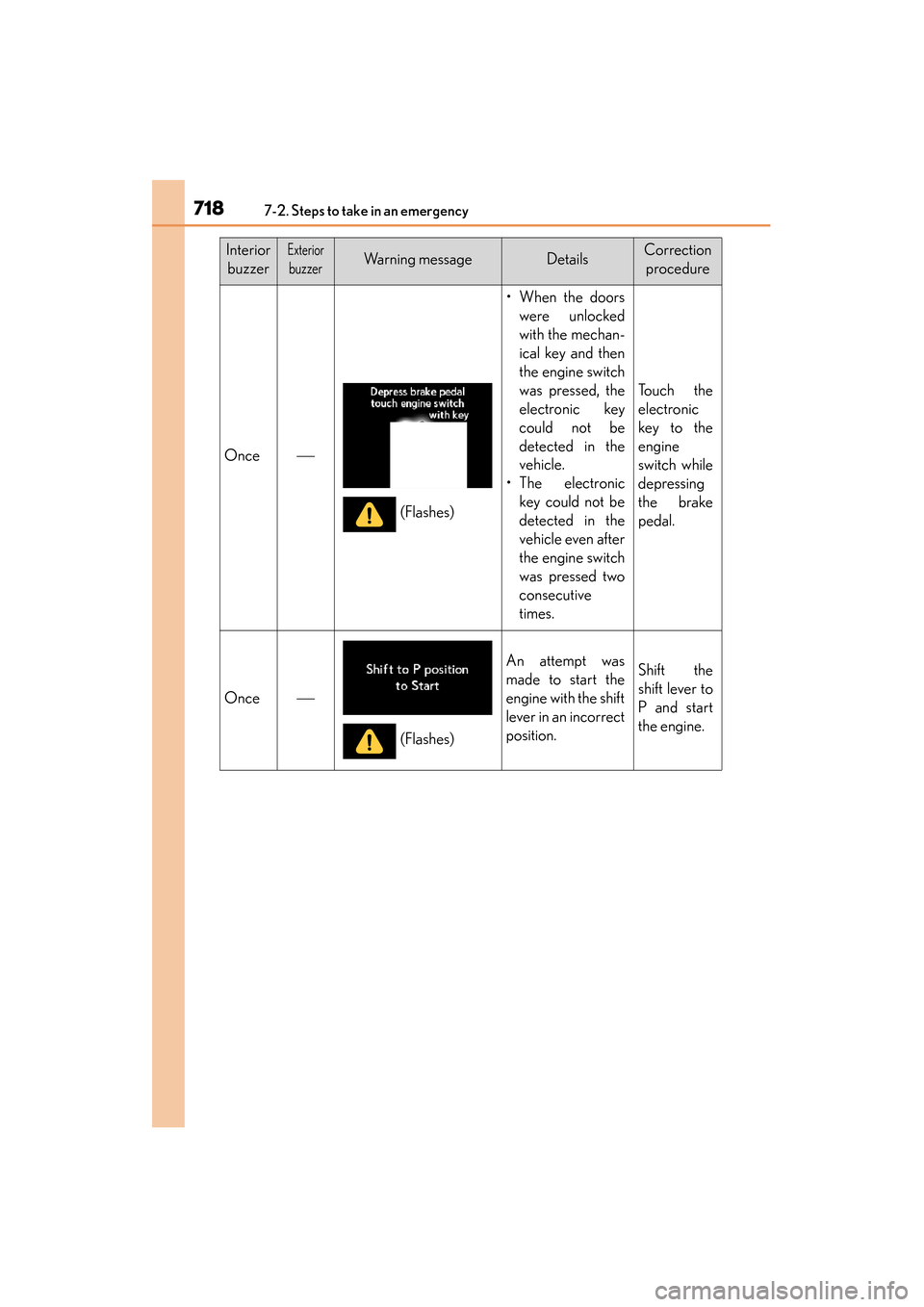 Lexus GS350 2013  Owners Manual 7187-2. Steps to take in an emergency
GS350_U (OM30C34U)
InteriorbuzzerExterior
buzzerWarning messageDetailsCorrection  procedure
Once
• When the doors were unlocked
with the mechan-
ical key and