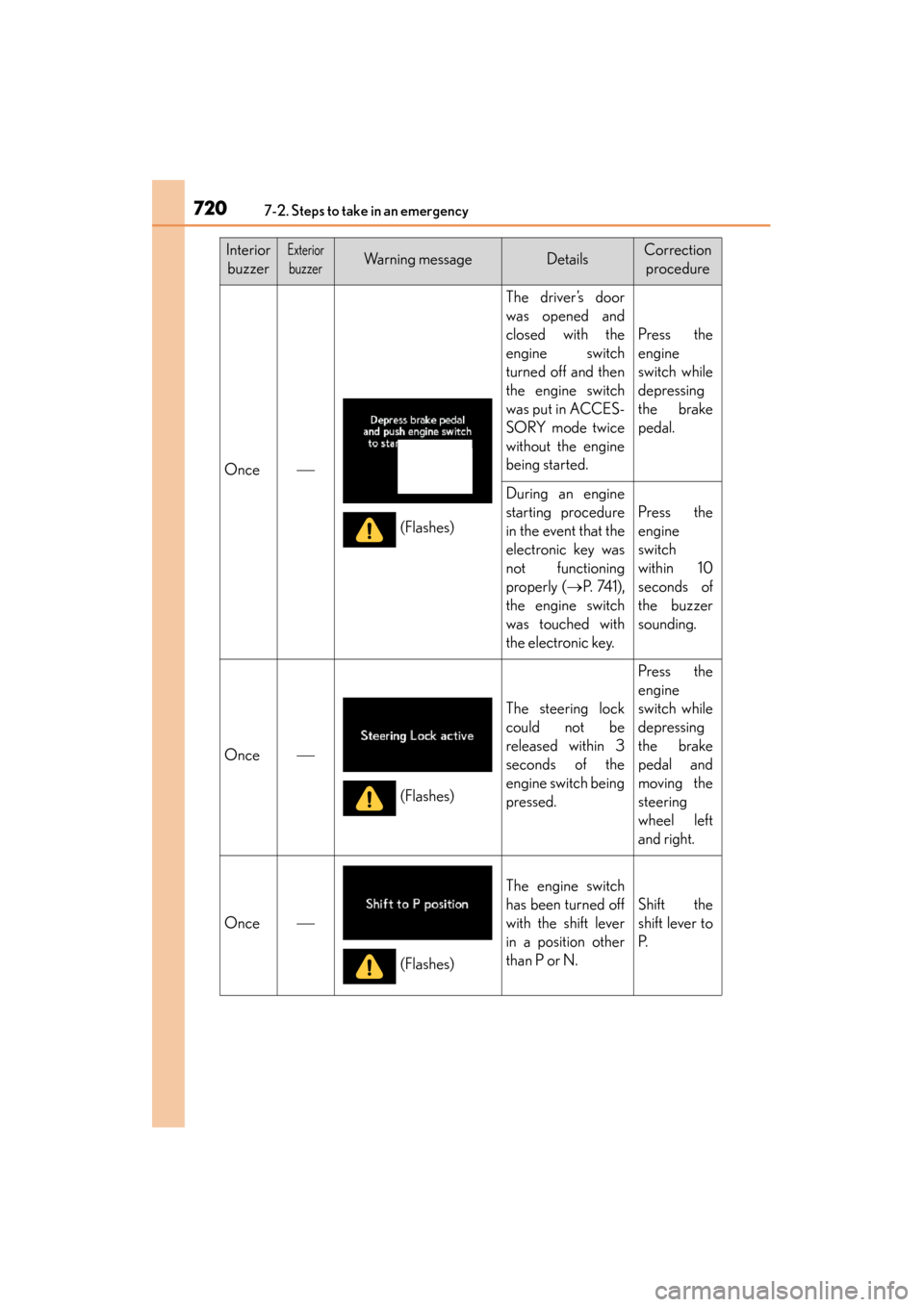 Lexus GS350 2013  Owners Manual 7207-2. Steps to take in an emergency
GS350_U (OM30C34U)
InteriorbuzzerExterior
buzzerWarning messageDetailsCorrection  procedure
Once
The driver’s door
was opened and
closed with the
engine swit