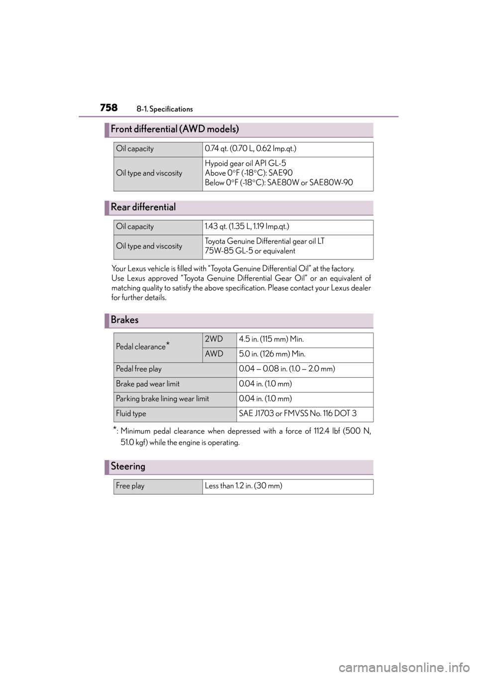 Lexus GS350 2013  Owners Manual 758
GS350_U (OM30C34U)
8-1. Specifications
Your Lexus vehicle is filled with “Toyota Genuine Differential Oil” at the factory.
Use Lexus approved “Toyota Genuine Differential Gear Oil” or an e