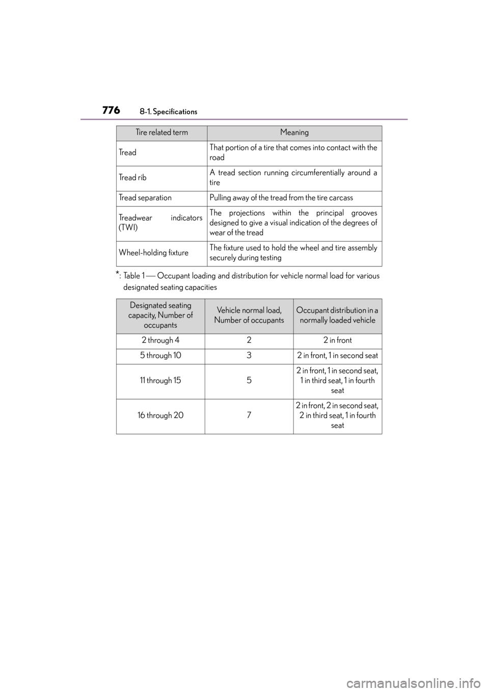 Lexus GS350 2013 Owners Manual 776
GS350_U (OM30C34U)
8-1. Specifications
*:Table 1 Occupant loading and distribution for vehicle normal load for various
designated seating capacities
TreadThat portion of a tire that comes into Lexus GS350 2013 Owners Manual 776
GS350_U (OM30C34U)
8-1. Specifications
*:Table 1 Occupant loading and distribution for vehicle normal load for various
designated seating capacities
TreadThat portion of a tire that comes into
