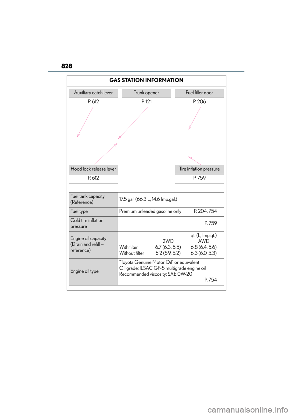 Lexus GS350 2013 Owners Manual 828
GS350_U (OM30C34U)
GAS STATION INFORMATION
Auxiliary catch leverTrunk openerFuel filler door
P. 6 1 2 P. 1 2 1 P. 2 0 6
Hood lock release leverTire inflation pressure
P. 6 1 2
P. 7 5 9
Fuel t Lexus GS350 2013 Owners Manual 828
GS350_U (OM30C34U)
GAS STATION INFORMATION
Auxiliary catch leverTrunk openerFuel filler door
P. 6 1 2 P. 1 2 1 P. 2 0 6
Hood lock release leverTire inflation pressure
P. 6 1 2
P. 7 5 9
Fuel t