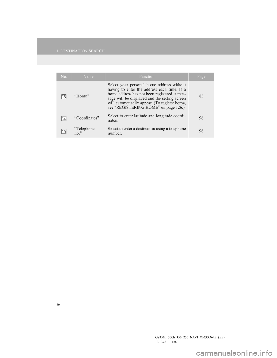 Lexus GS350 2013 Navigation manual 80
1. DESTINATION SEARCH
GS450h_300h_350_250_NAVI_OM30D64E_(EE)
13.10.23 11:07
“Home”
Select your personal home address without
having to enter the address each time. If a
home address has not Lexus GS350 2013 Navigation manual 80
1. DESTINATION SEARCH
GS450h_300h_350_250_NAVI_OM30D64E_(EE)
13.10.23 11:07
“Home”
Select your personal home address without
having to enter the address each time. If a
home address has not