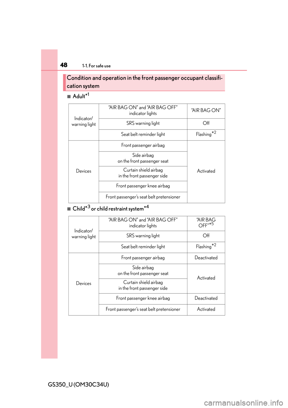 Lexus GS350 2013  Using the driving support systems / LEXUS 2013 GS350 OWNERS MANUAL (OM30C34U) 481-1. For safe use
GS350_U (OM30C34U)
■Adult*1
■Child*3 or child restraint system*4
Condition and operation in the front passenger occupant classifi-
cation system
Indicator/
warning light
“AIR