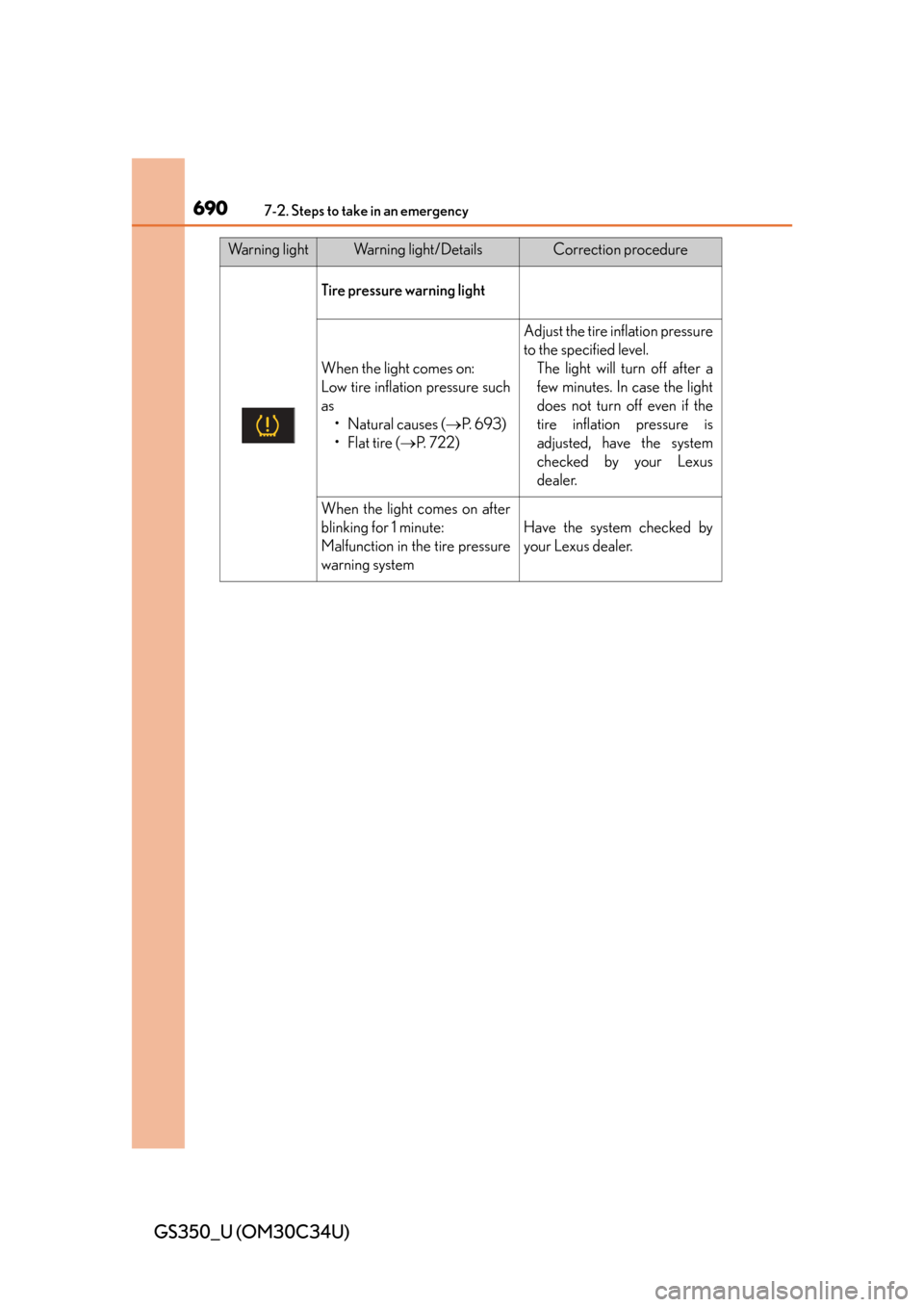 Lexus GS350 2013 Using the driving support systems / LEXUS 2013 GS350 OWNERS MANUAL (OM30C34U) 6907-2. Steps to take in an emergency
GS350_U (OM30C34U)
Tire pressure warning light
When the light comes on:
Low tire inflation pressure such
as• Natural causes ( P. 6 9 3 )
• Flat tire ( Lexus GS350 2013 Using the driving support systems / LEXUS 2013 GS350 OWNERS MANUAL (OM30C34U) 6907-2. Steps to take in an emergency
GS350_U (OM30C34U)
Tire pressure warning light
When the light comes on:
Low tire inflation pressure such
as• Natural causes ( P. 6 9 3 )
• Flat tire ( 