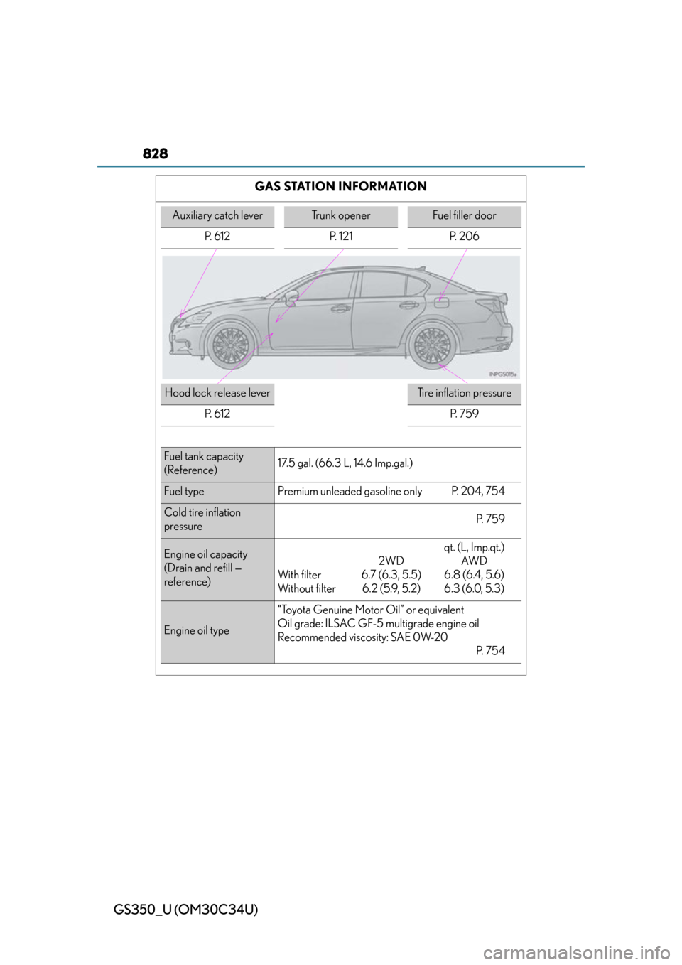 Lexus GS350 2013 Using the driving support systems / LEXUS 2013 GS350 OWNERS MANUAL (OM30C34U) 828
GS350_U (OM30C34U)
GAS STATION INFORMATION
Auxiliary catch leverTrunk openerFuel filler door
P. 612 P. 121 P. 206
Hood lock release leverTire inflation pressure
P. 6 1 2
P. 7 5 9
Fuel tank capac Lexus GS350 2013 Using the driving support systems / LEXUS 2013 GS350 OWNERS MANUAL (OM30C34U) 828
GS350_U (OM30C34U)
GAS STATION INFORMATION
Auxiliary catch leverTrunk openerFuel filler door
P. 612 P. 121 P. 206
Hood lock release leverTire inflation pressure
P. 6 1 2
P. 7 5 9
Fuel tank capac