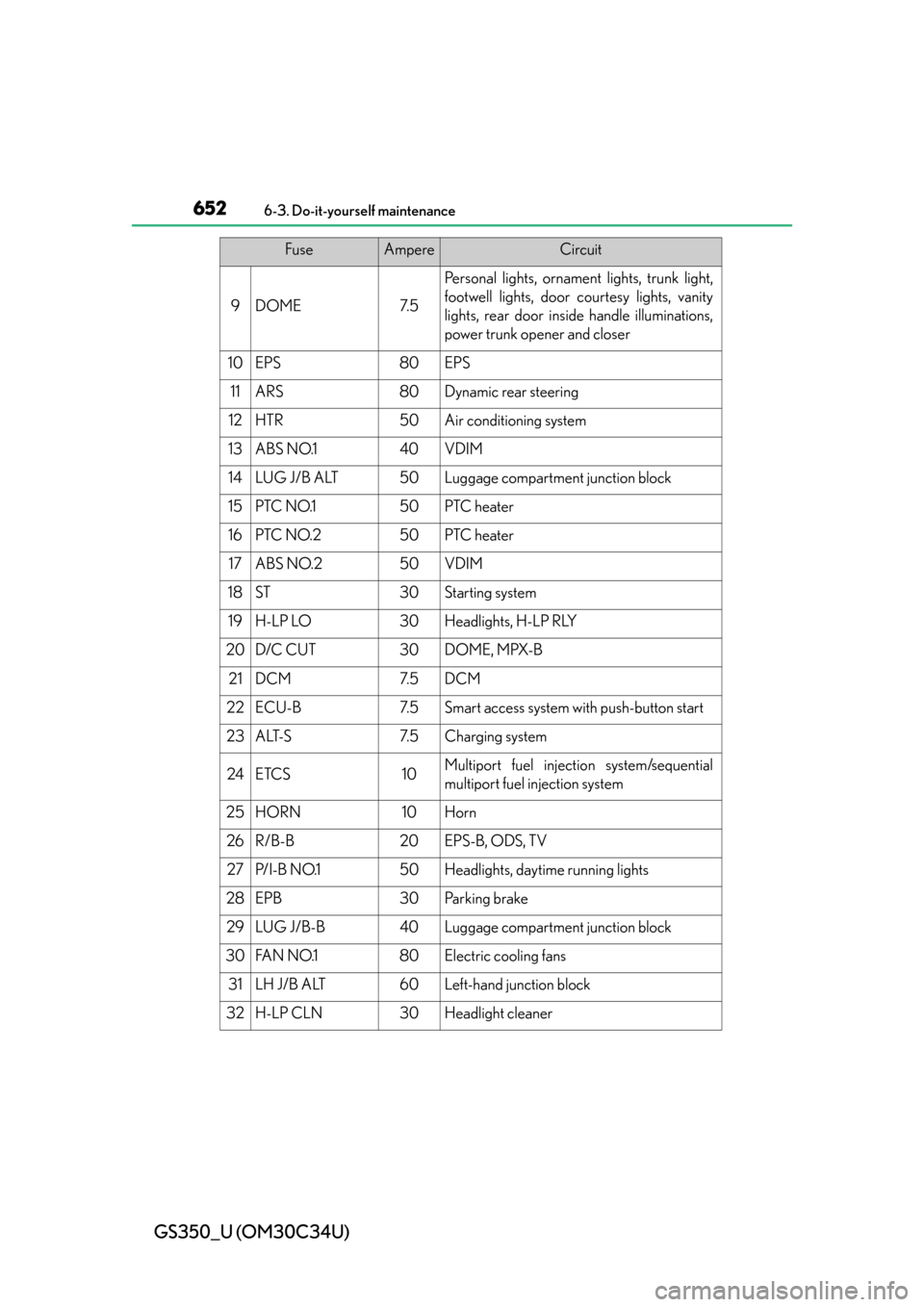 Lexus GS350 2013  Do-it-yourself maintenance / LEXUS 2013 GS350 OWNERS MANUAL (OM30C34U) 652
GS350_U (OM30C34U)
6-3. Do-it-yourself maintenance
9DOME7. 5
Personal lights, ornament lights, trunk light,
footwell lights, door courtesy lights, vanity
lights, rear door inside handle illuminati
