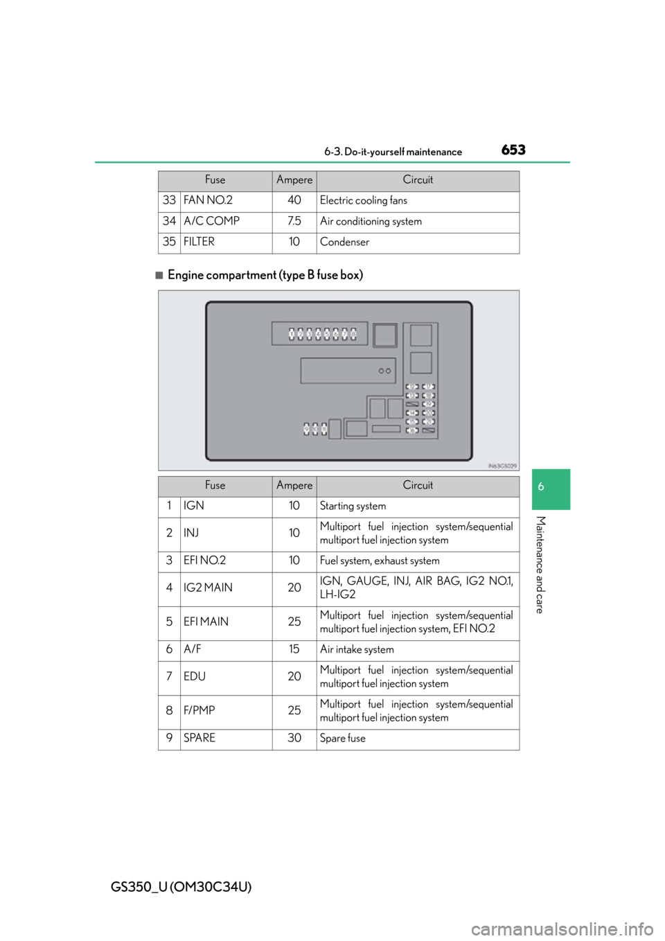 Lexus GS350 2013  Do-it-yourself maintenance / LEXUS 2013 GS350 OWNERS MANUAL (OM30C34U) GS350_U (OM30C34U)
6536-3. Do-it-yourself maintenance
6
Maintenance and care
■Engine compartment (type B fuse box)
33FAN NO.240Electric cooling fans
34A/C COMP7. 5Air conditioning system
35FILTER10C