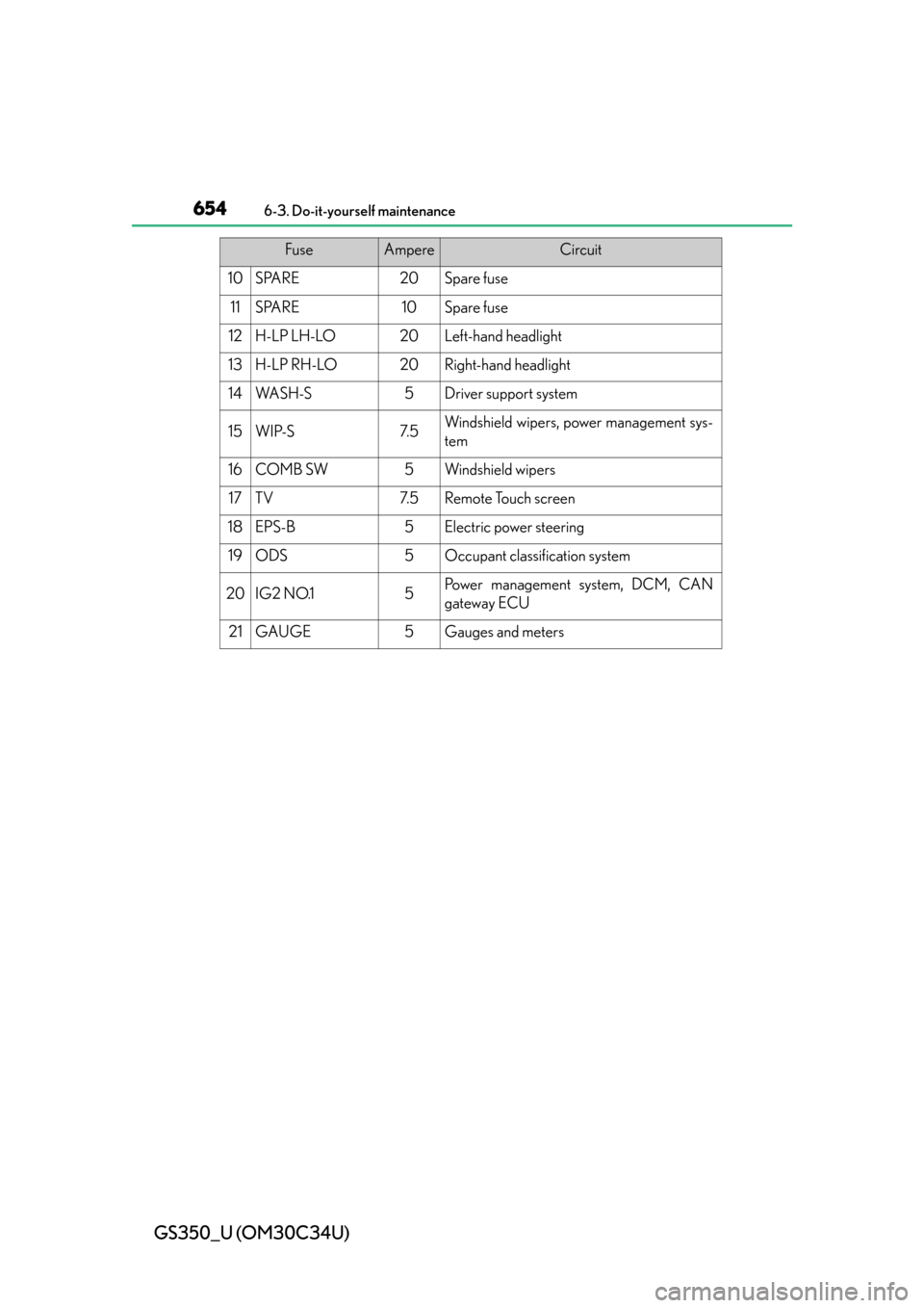 Lexus GS350 2013  Do-it-yourself maintenance / LEXUS 2013 GS350 OWNERS MANUAL (OM30C34U) 654
GS350_U (OM30C34U)
6-3. Do-it-yourself maintenance
10SPARE20Spare fuse
11SPARE10Spare fuse
12H-LP LH-LO20Left-hand headlight
13H-LP RH-LO20Right-hand headlight
14WA S H - S5Driver support system
1