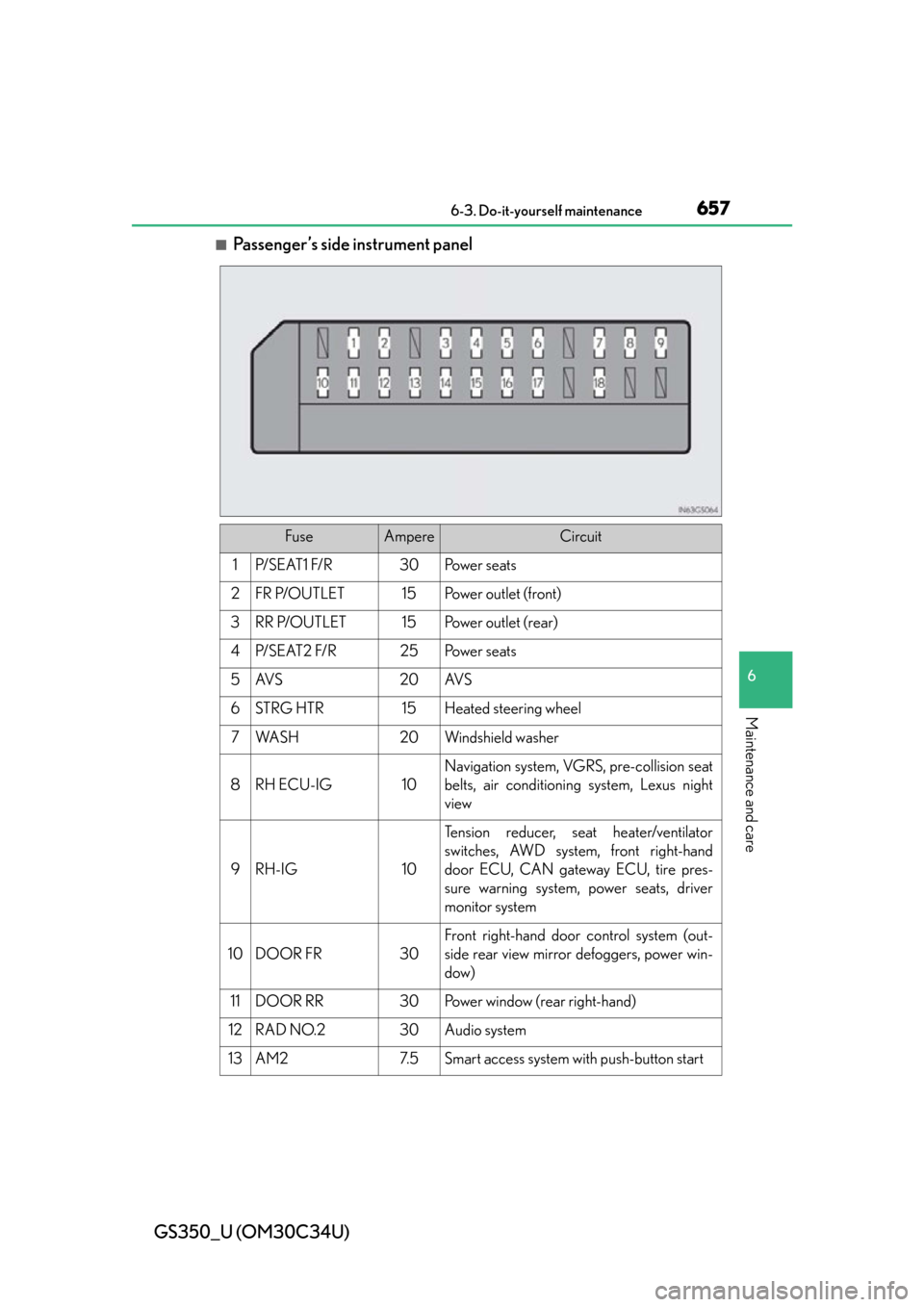 Lexus GS350 2013  Do-it-yourself maintenance / LEXUS 2013 GS350 OWNERS MANUAL (OM30C34U) GS350_U (OM30C34U)
6576-3. Do-it-yourself maintenance
6
Maintenance and care
■Passenger’s side instrument panel
FuseAmpereCircuit
1P/ S E AT 1  F/ R30Po w e r  s e a t s
2FR P/OUTLET15Po w e r  o 