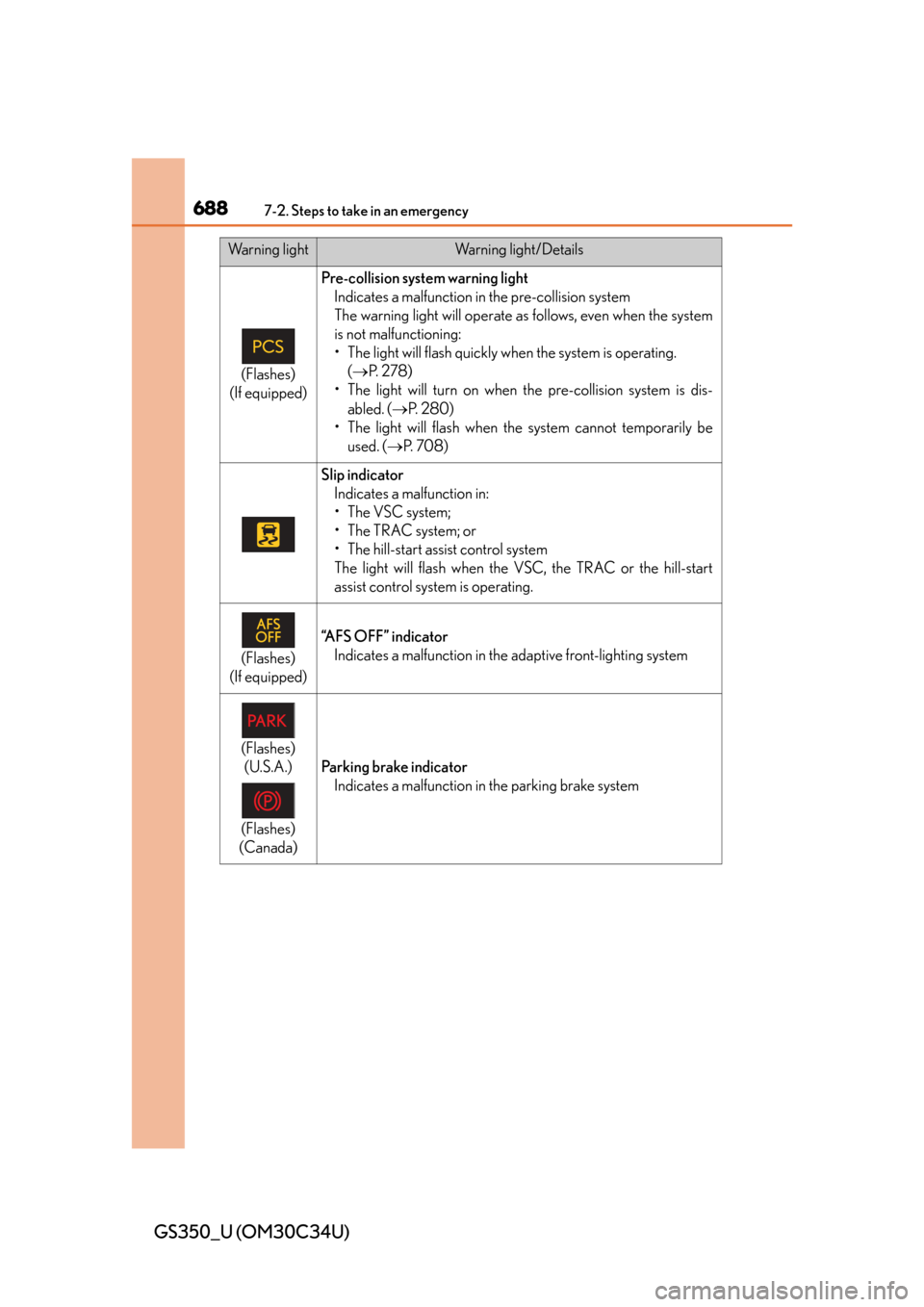 Lexus GS350 2013  Do-it-yourself maintenance / LEXUS 2013 GS350 OWNERS MANUAL (OM30C34U) 6887-2. Steps to take in an emergency
GS350_U (OM30C34U)
(Flashes)
(If equipped)
Pre-collision system warning light Indicates a malfunction in the pre-collision system
The warning light will operate a