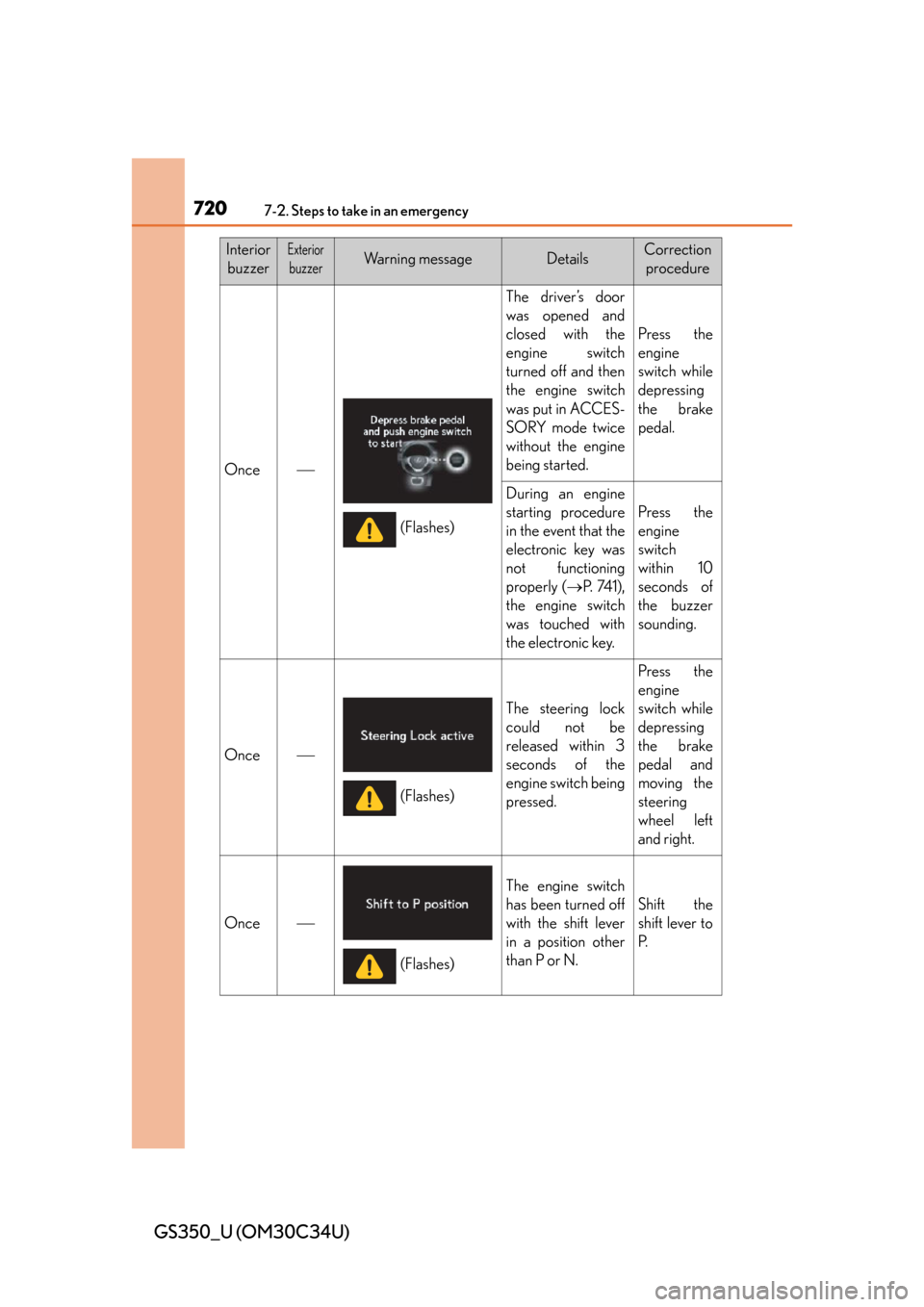 Lexus GS350 2013  Do-it-yourself maintenance / LEXUS 2013 GS350 OWNERS MANUAL (OM30C34U) 7207-2. Steps to take in an emergency
GS350_U (OM30C34U)
InteriorbuzzerExterior
buzzerWa r n i n g  m e s s a g eDetailsCorrection  procedure
Once
The driver’s door
was opened and
closed with the