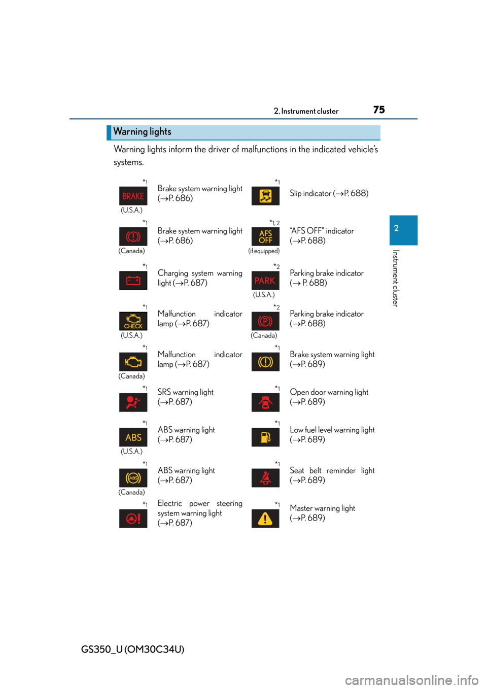 Lexus GS350 2013  Do-it-yourself maintenance / LEXUS 2013 GS350 OWNERS MANUAL (OM30C34U) GS350_U (OM30C34U)
752. Instrument cluster
2
Instrument cluster
Warning lights inform the driver of malfunctions in the indicated vehicle’s
systems.
Warning lights
*1
(U.S.A.)
Brake system warning l