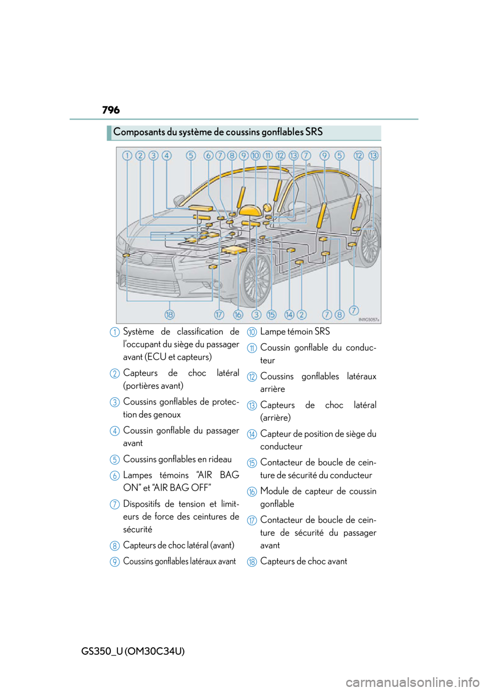 Lexus GS350 2013 Do-it-yourself maintenance / LEXUS 2013 GS350 OWNERS MANUAL (OM30C34U) 796
GS350_U (OM30C34U)
Composants du système de coussins gonflables SRS
Système de classification de
l’occupant du siège du passager
avant (ECU et capteurs)
Capteurs de choc latéral
(portières Lexus GS350 2013 Do-it-yourself maintenance / LEXUS 2013 GS350 OWNERS MANUAL (OM30C34U) 796
GS350_U (OM30C34U)
Composants du système de coussins gonflables SRS
Système de classification de
l’occupant du siège du passager
avant (ECU et capteurs)
Capteurs de choc latéral
(portières