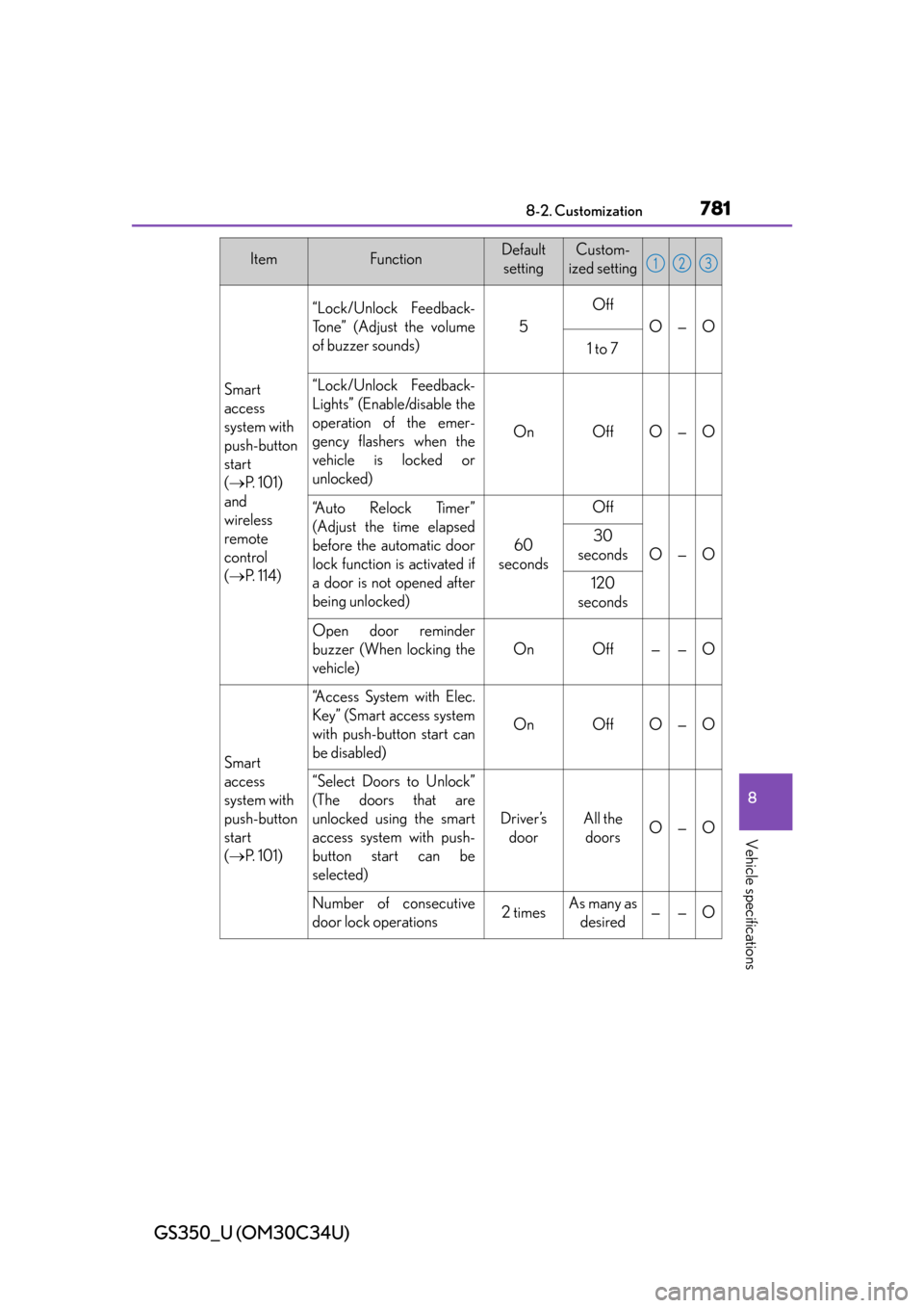 Lexus GS350 2013  Other interior features / LEXUS 2013 GS350  (OM30C34U) Owners Manual GS350_U (OM30C34U)
7818-2. Customization
8
Vehicle specifications
Smart
access 
system with 
push-button 
start 
( P.  1 0 1 )  
and 
wireless
remote 
control
(  P. 114)
“Lock/Unlock Feedback-