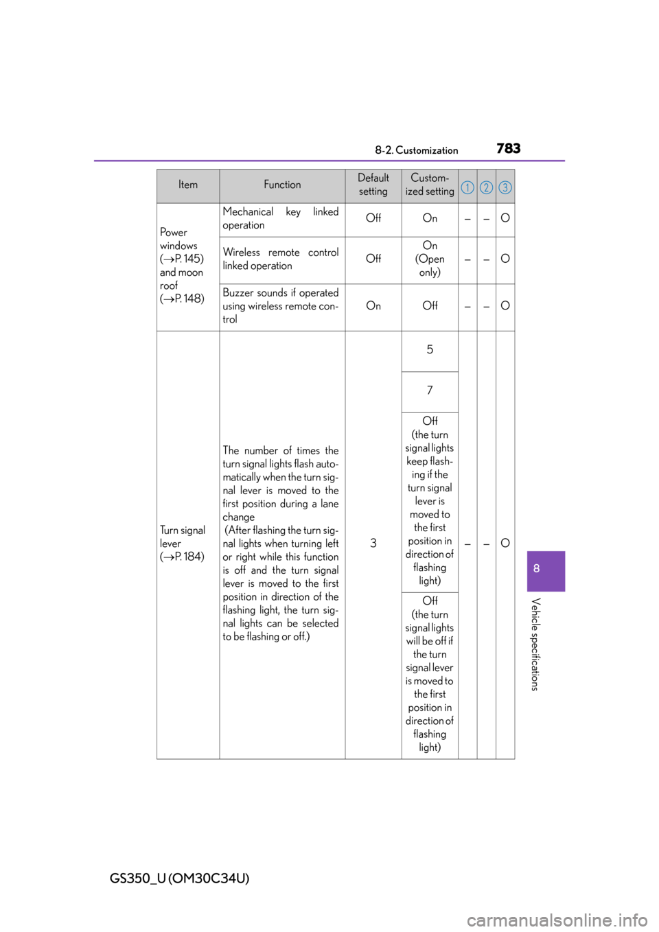 Lexus GS350 2013  Other interior features / LEXUS 2013 GS350  (OM30C34U) Service Manual GS350_U (OM30C34U)
7838-2. Customization
8
Vehicle specifications
Po w e r  
windows
( P.  1 4 5 )  
and moon 
roof 
(  P.  1 4 8 )
Mechanical key linked
operationOffOn——O
Wireless remote co