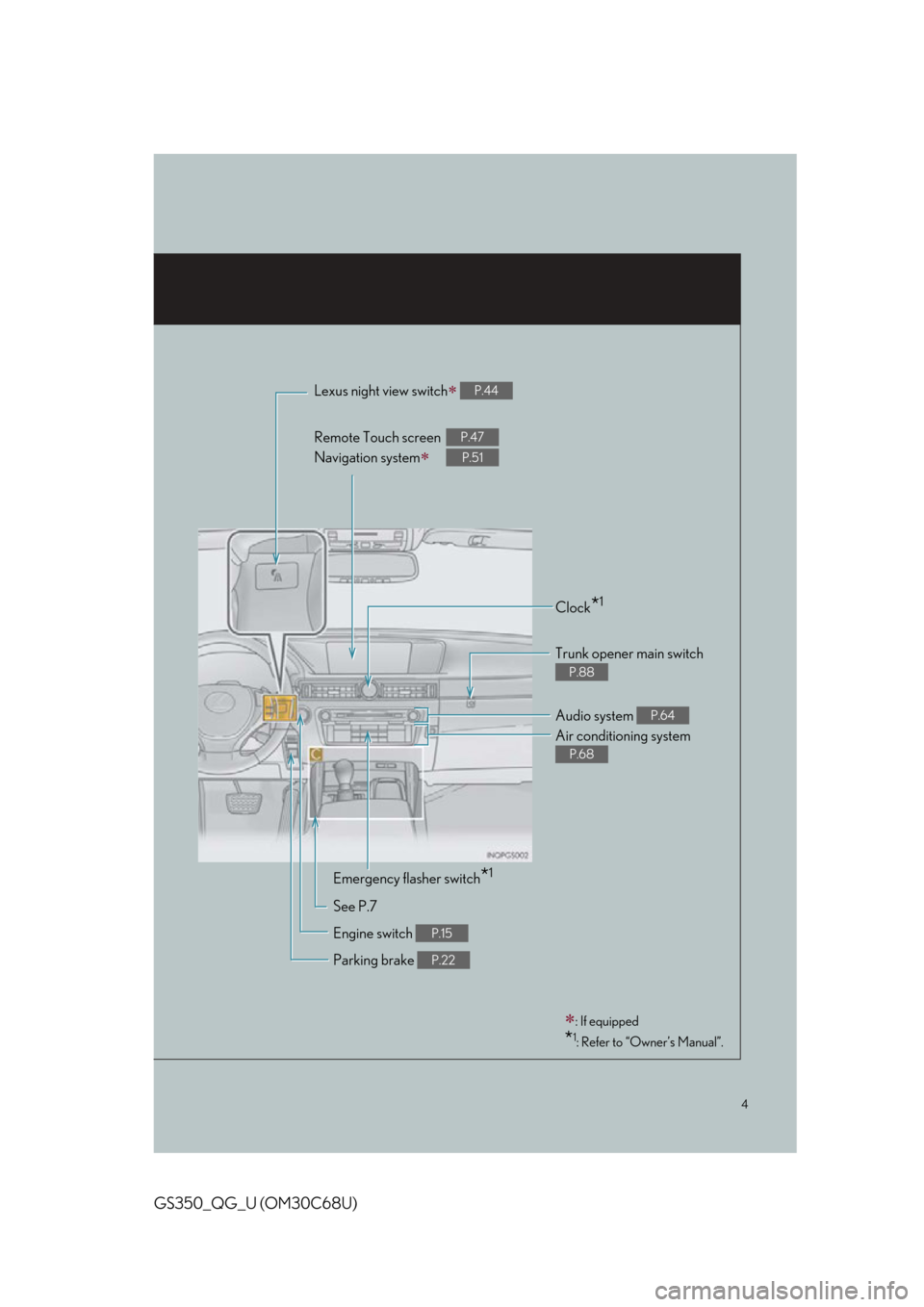 Lexus GS350 2013  Other interior features / LEXUS 2013 GS350 QUICK GUIDE OWNERS MANUAL (OM30C68U) 4
GS350_QG_U (OM30C68U)
Lexus night view switch P.44
Remote Touch screen 
Navigation system
 
P.47
P.51
Clock*1
Trunk opener main switch 
P.88
Audio system P.64
Air conditioning system 
P.68
Eme