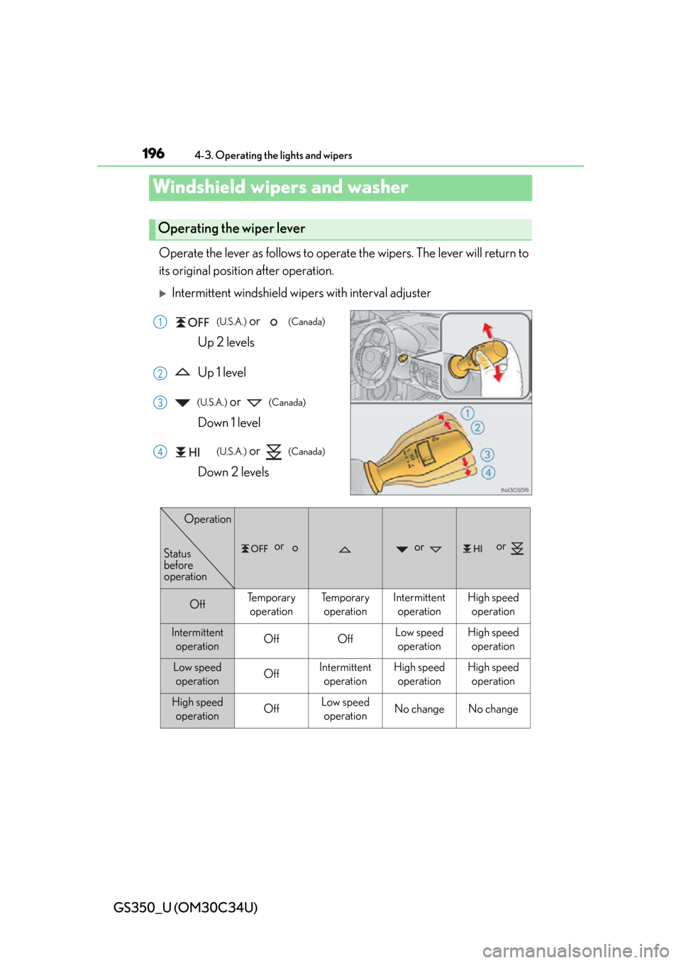 Lexus GS350 2013  2013-2014 GS350/450h TVIP V4 Remote Engine Starter (RES) Owners / LEXUS 2013 GS350 OWNERS MANUAL (OM30C34U) 196
GS350_U (OM30C34U)
4-3. Operating the lights and wipers
Windshield wipers and washer 
Operate the lever as follows to operate the wipers. The lever will return to
its original position after opera