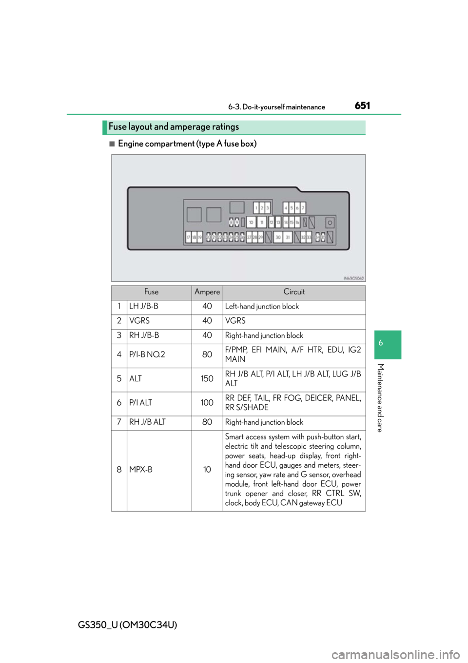 Lexus GS350 2013  2013-2014 GS350/450h TVIP V4 Remote Engine Starter (RES) Owners / LEXUS 2013 GS350 OWNERS MANUAL (OM30C34U) GS350_U (OM30C34U)
6516-3. Do-it-yourself maintenance
6
Maintenance and care
■Engine compartment (type A fuse box)
Fuse layout and amperage ratings
FuseAmpereCircuit
1LH J/B-B40Left-hand junction bl