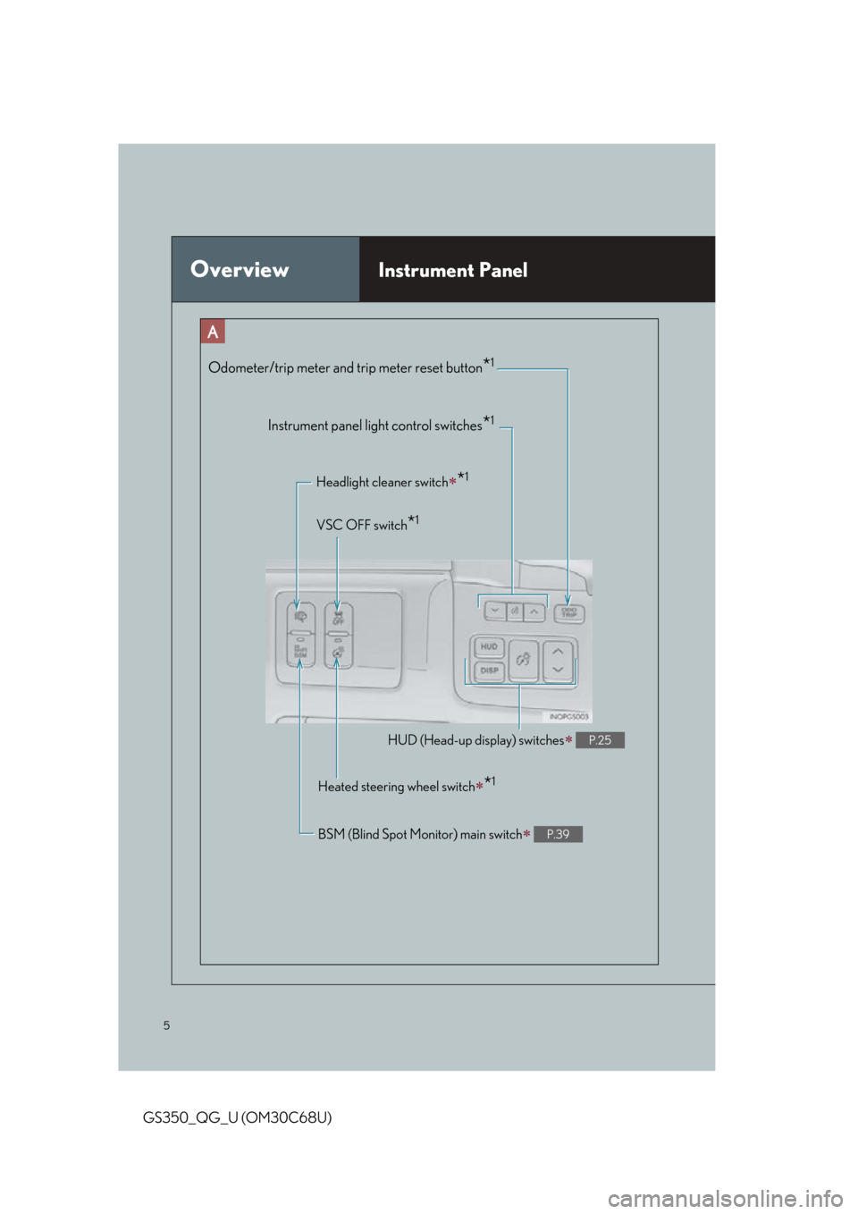 Lexus GS350 2013  2013-2014 GS350/450h TVIP V4 Remote Engine Starter (RES) Owners / LEXUS 2013 GS350 QUICK GUIDE OWNERS MANUAL (OM30C68U) 5
GS350_QG_U (OM30C68U)
OverviewInstrument Panel
Odometer/trip meter and trip meter reset button*1
Instrument panel light control switches*1
Headlight cleaner switch*1
VSC OFF switch*1
HUD (Head-up