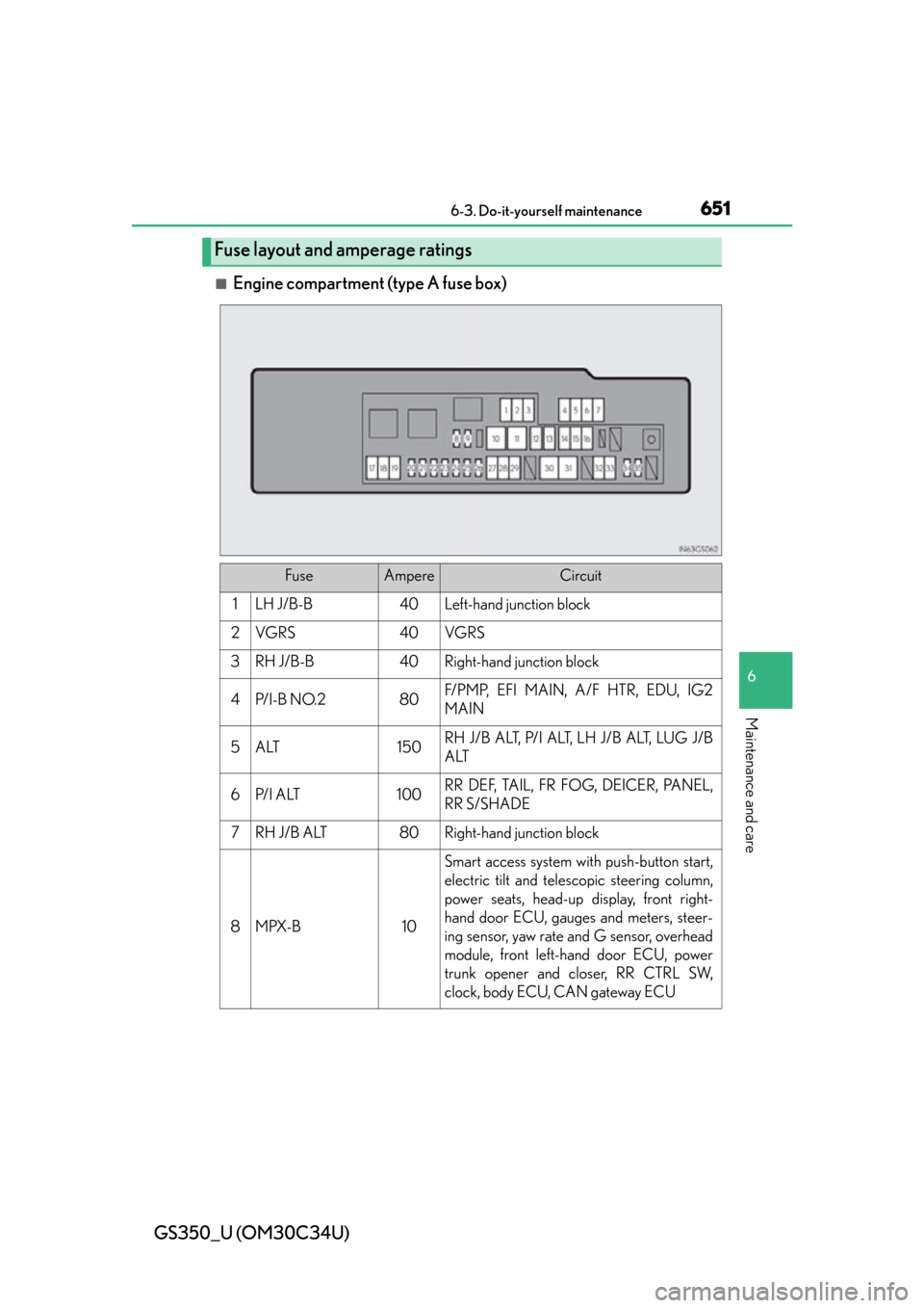 Lexus GS350 2013  Adjusting the steering wheel and mirrors / LEXUS 2013 GS350 OWNERS MANUAL (OM30C34U) GS350_U (OM30C34U)
6516-3. Do-it-yourself maintenance
6
Maintenance and care
■Engine compartment (type A fuse box)
Fuse layout and amperage ratings
FuseAmpereCircuit
1LH J/B-B40Left-hand junction bl