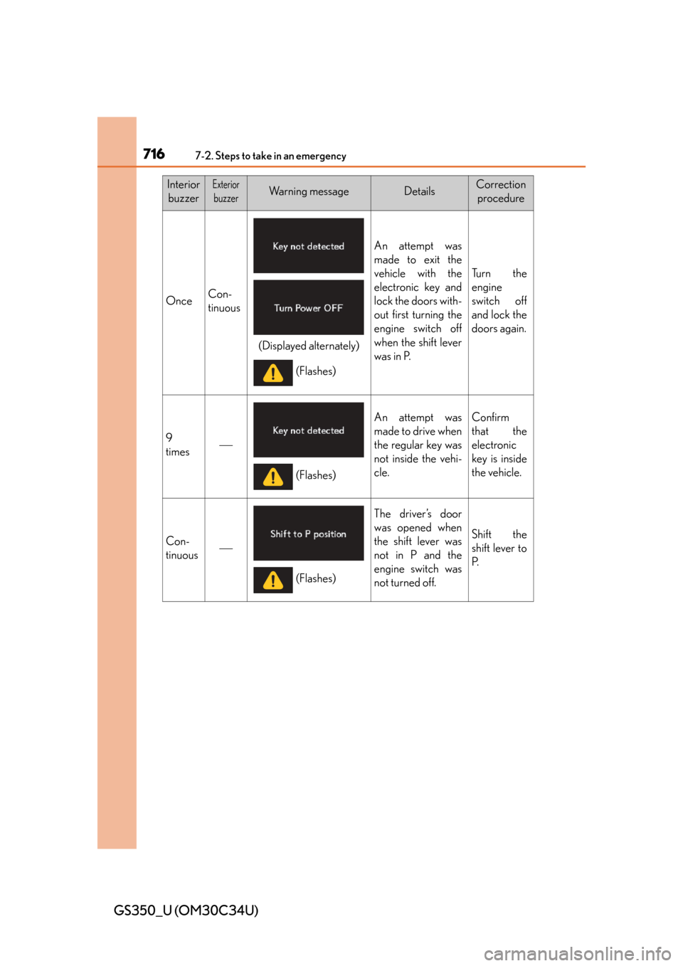 Lexus GS350 2013 Adjusting the steering wheel and mirrors / LEXUS 2013 GS350 OWNERS MANUAL (OM30C34U) 7167-2. Steps to take in an emergency
GS350_U (OM30C34U)
InteriorbuzzerExterior
buzzerWa r n i n g m e s s a g eDetailsCorrection procedure
OnceCon-
tinuous
An attempt was
made to exit the
vehicle w Lexus GS350 2013 Adjusting the steering wheel and mirrors / LEXUS 2013 GS350 OWNERS MANUAL (OM30C34U) 7167-2. Steps to take in an emergency
GS350_U (OM30C34U)
InteriorbuzzerExterior
buzzerWa r n i n g m e s s a g eDetailsCorrection procedure
OnceCon-
tinuous
An attempt was
made to exit the
vehicle w