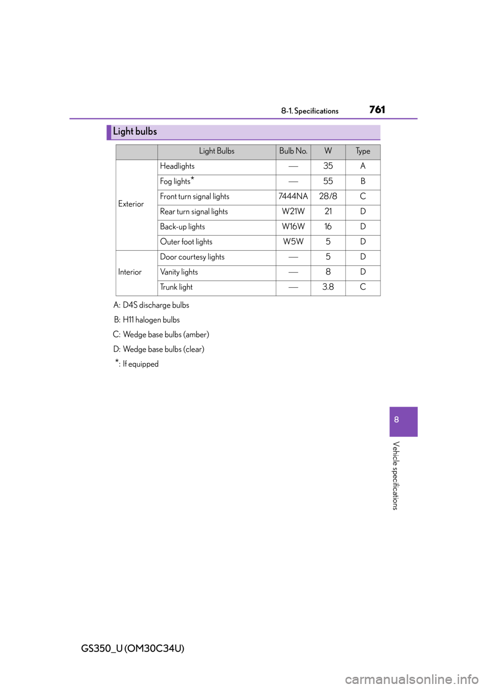 Lexus GS350 2013  Adjusting the steering wheel and mirrors / LEXUS 2013 GS350 OWNERS MANUAL (OM30C34U) GS350_U (OM30C34U)
7618-1. Specifications
8
Vehicle specifications
Light bulbs
Light BulbsBulb No.WTy p e
Exterior
Headlights35A
Fog lights*55B
Front turn signal lights7444NA28 /8C
Rear turn sig