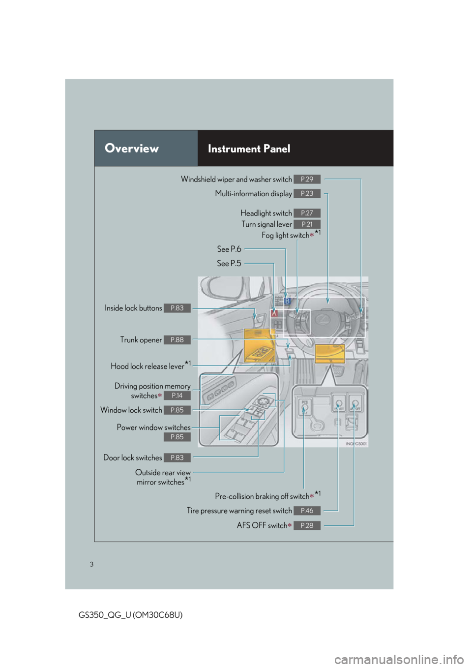 Lexus GS350 2013 Adjusting the steering wheel and mirrors / LEXUS 2013 GS350 QUICK GUIDE OWNERS MANUAL (OM30C68U) 3
GS350_QG_U (OM30C68U)
OverviewInstrument Panel
Windshield wiper and washer switch P.29
Multi-information display P.23
Headlight switch Turn signal lever
Fog light switch
*1
P.27
P.21
Inside lock Lexus GS350 2013 Adjusting the steering wheel and mirrors / LEXUS 2013 GS350 QUICK GUIDE OWNERS MANUAL (OM30C68U) 3
GS350_QG_U (OM30C68U)
OverviewInstrument Panel
Windshield wiper and washer switch P.29
Multi-information display P.23
Headlight switch Turn signal lever
Fog light switch
*1
P.27
P.21
Inside lock