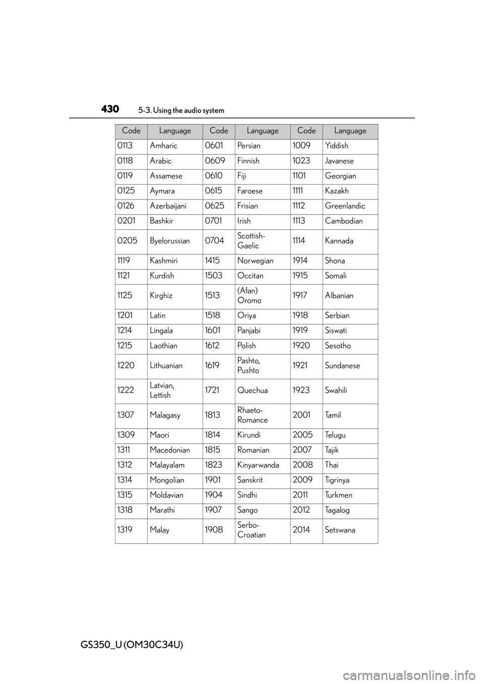 Lexus GS350 2013 Theft deterrent system / LEXUS 2013 GS350 OWNERS MANUAL (OM30C34U) 430
GS350_U (OM30C34U)
5-3. Using the audio system
0113Amharic0601Pe r s i a n1009Yiddish
0118Arabic0609Finnish1023Javanese
0119Assamese0610Fiji1101Georgian
0125Ay m a ra0615Faroese1111Kazakh
0126Azer Lexus GS350 2013 Theft deterrent system / LEXUS 2013 GS350 OWNERS MANUAL (OM30C34U) 430
GS350_U (OM30C34U)
5-3. Using the audio system
0113Amharic0601Pe r s i a n1009Yiddish
0118Arabic0609Finnish1023Javanese
0119Assamese0610Fiji1101Georgian
0125Ay m a ra0615Faroese1111Kazakh
0126Azer
