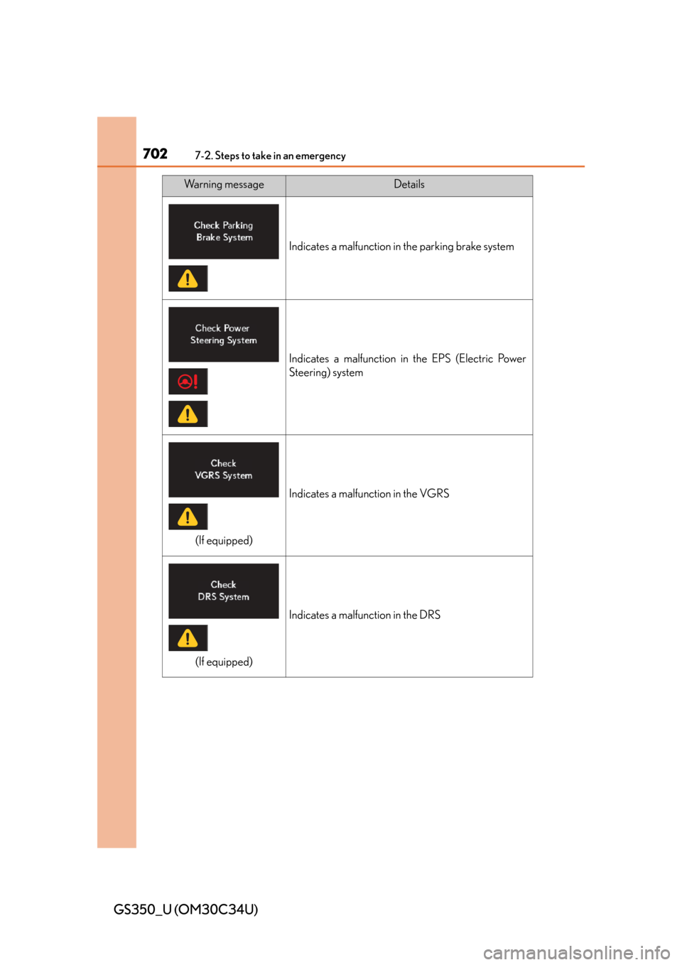 Lexus GS350 2013  Theft deterrent system / LEXUS 2013 GS350 OWNERS MANUAL (OM30C34U) 7027-2. Steps to take in an emergency
GS350_U (OM30C34U)
Indicates a malfunction in the parking brake system
Indicates a malfunction in the EPS (Electric Power
Steering) system
Indicates a malfunction