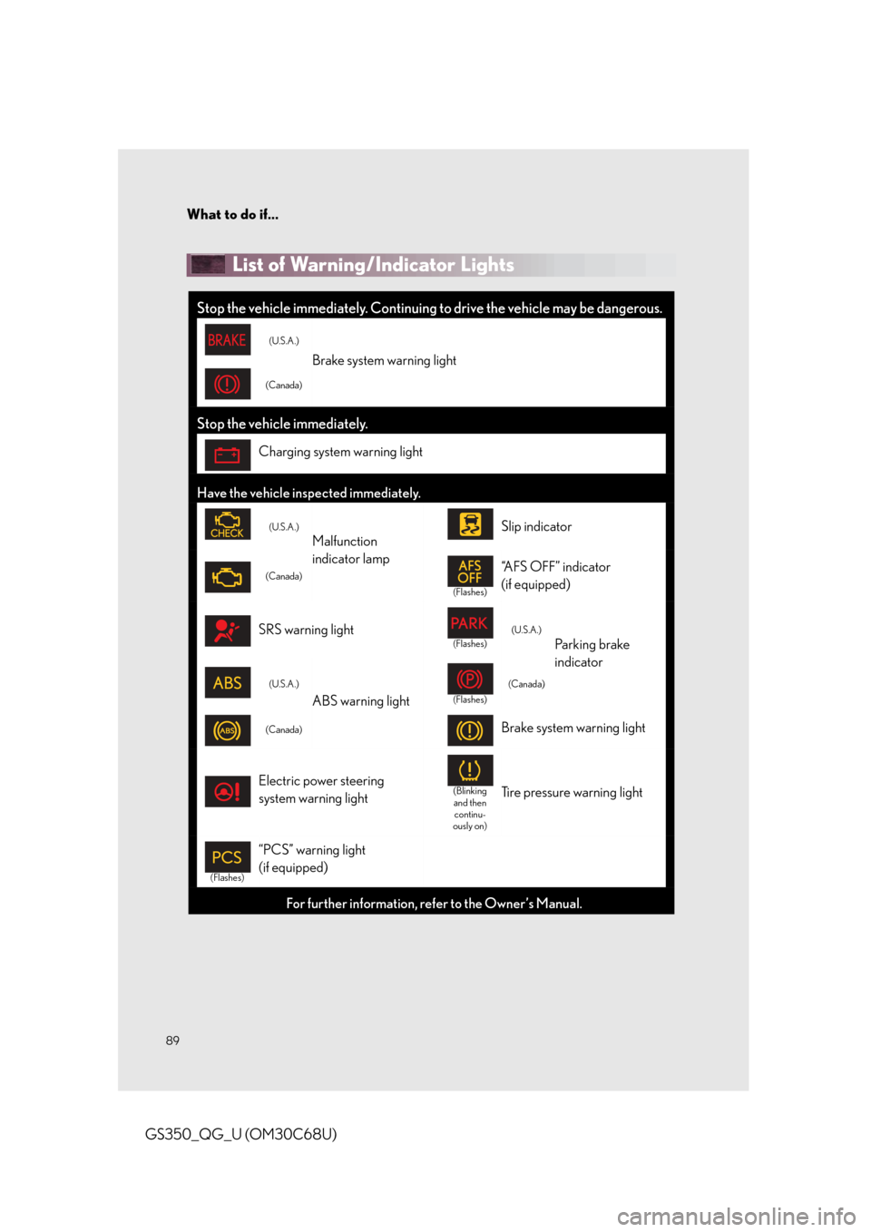 Lexus GS350 2013  Theft deterrent system / LEXUS 2013 GS350 QUICK GUIDE OWNERS MANUAL (OM30C68U) What to do if...
89
GS350_QG_U (OM30C68U)
List of Warning/Indicator Lights 
Stop the vehicle immediately. Continuing to drive the vehicle may be dangerous.
(U.S.A.)
Brake system warning light
(Canada)