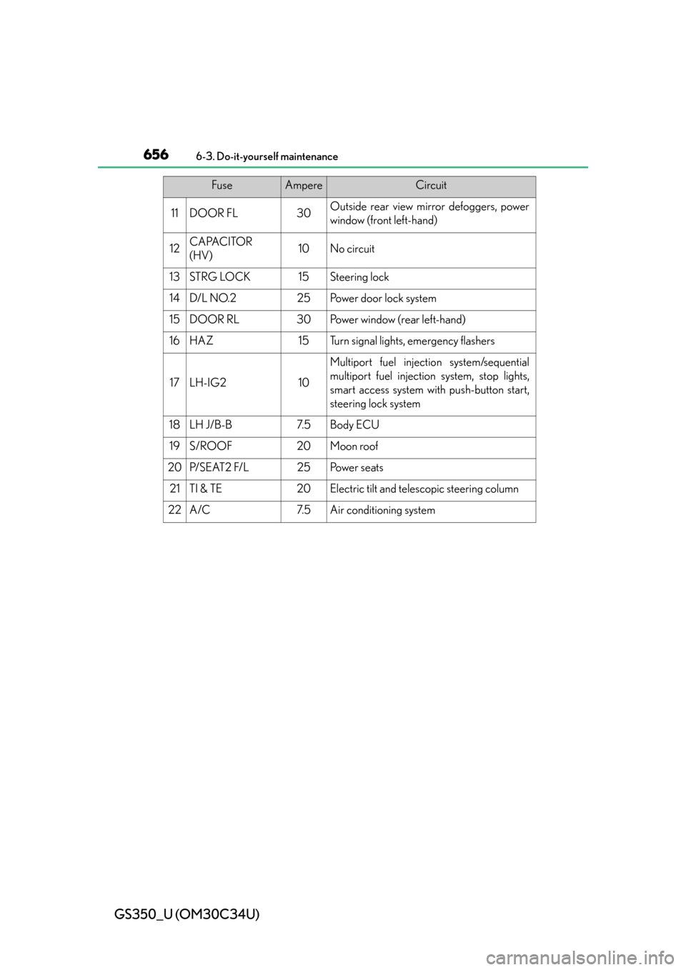 Lexus GS350 2013  Using the interior lights / LEXUS 2013 GS350 OWNERS MANUAL (OM30C34U) 656
GS350_U (OM30C34U)
6-3. Do-it-yourself maintenance
11DOOR FL30Outside rear view mirror defoggers, power
window (front left-hand)
12CAPACITOR
(HV)10No circuit
13STRG LOCK15Steering lock
14D/L NO.22